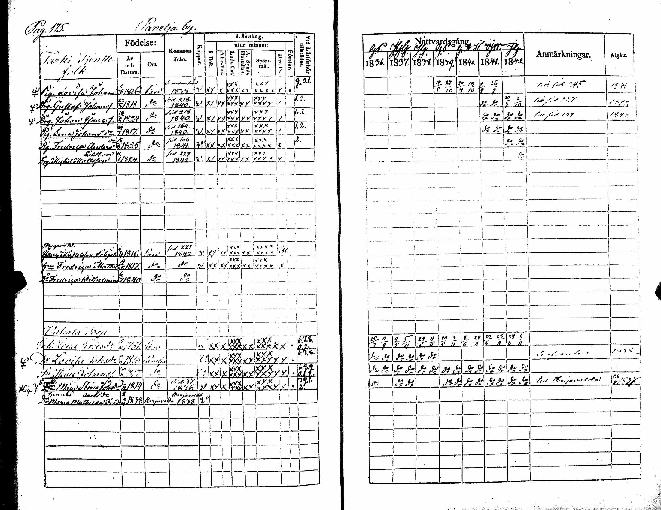 [ ../kirjat/Kirkonkirjat/kiukainen/rippikirja_1836-1842_jk415-416/kuvat/180.jpg ]