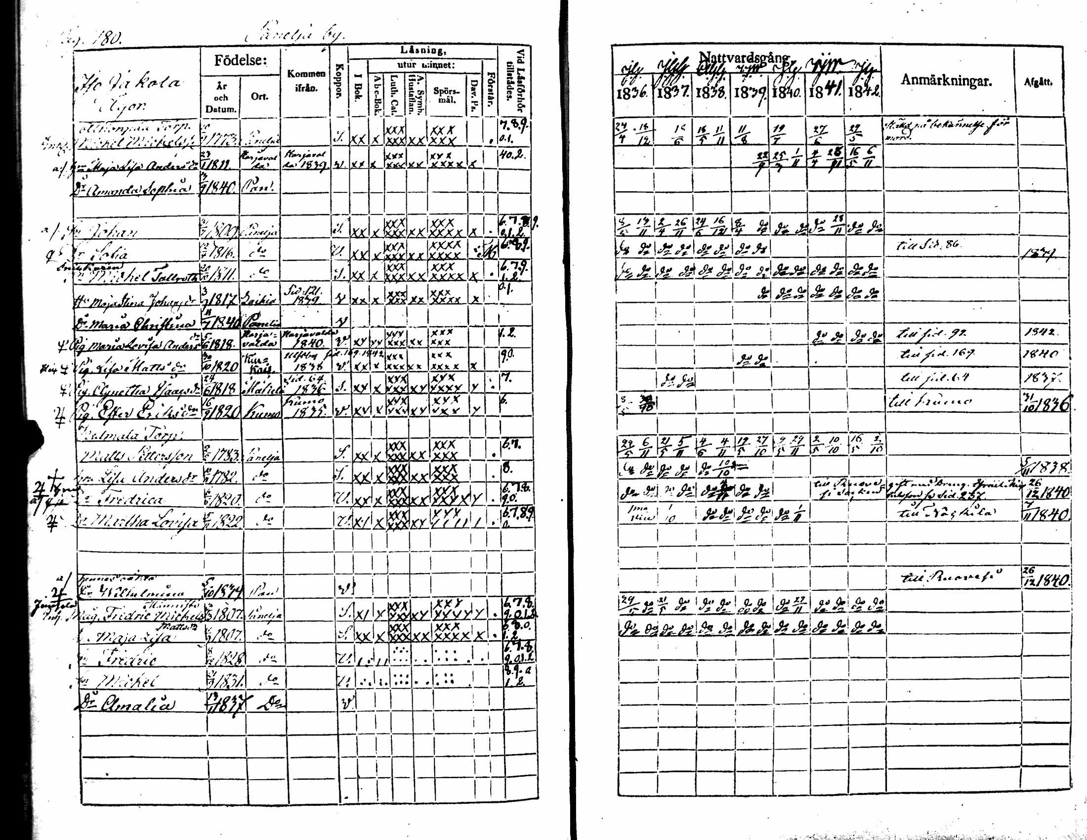 [ ../kirjat/Kirkonkirjat/kiukainen/rippikirja_1836-1842_jk415-416/kuvat/185.jpg ]