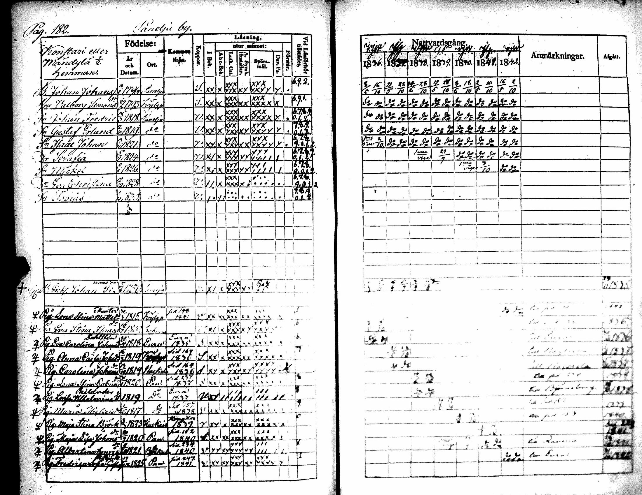 [ ../kirjat/Kirkonkirjat/kiukainen/rippikirja_1836-1842_jk415-416/kuvat/187.jpg ]