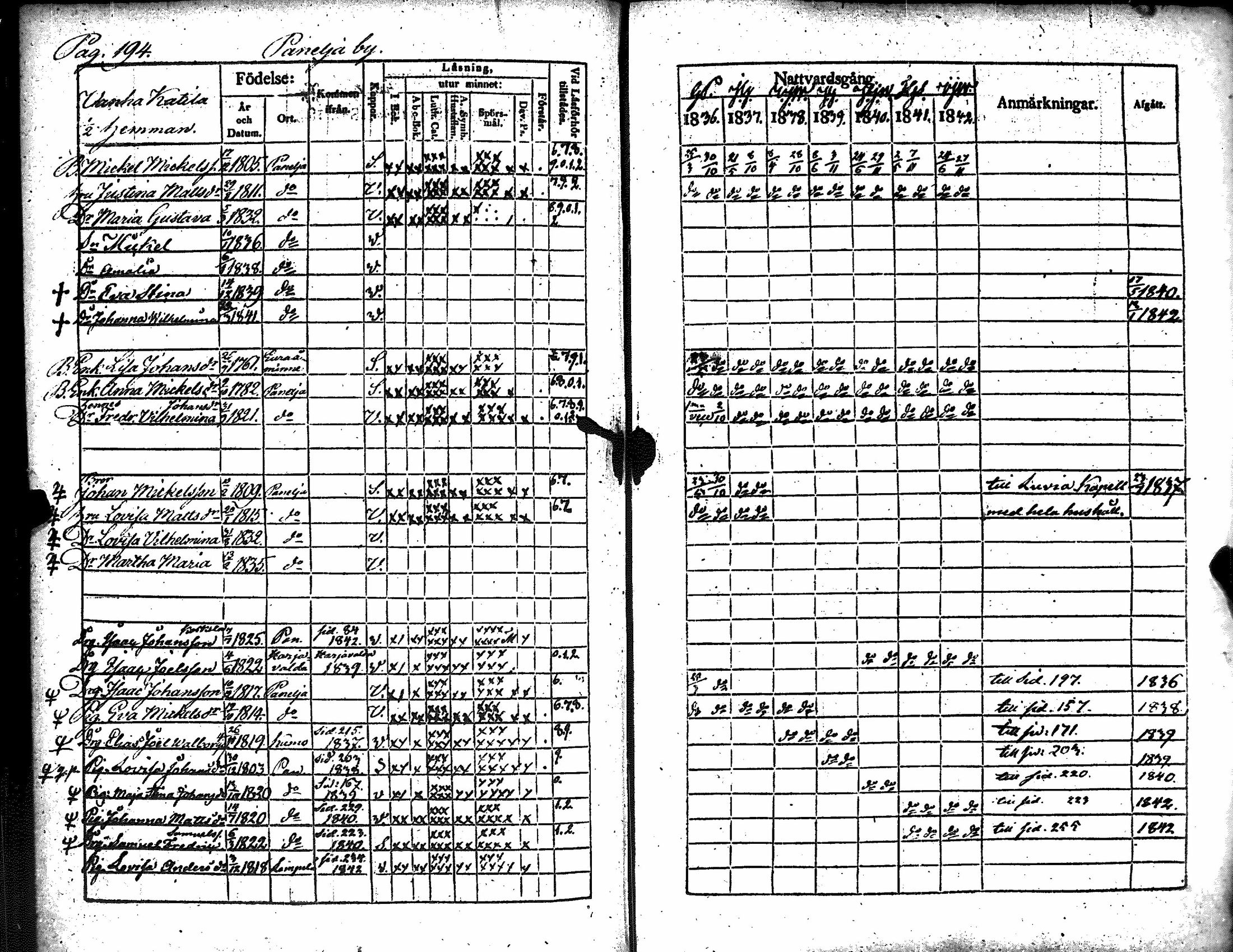 [ ../kirjat/Kirkonkirjat/kiukainen/rippikirja_1836-1842_jk415-416/kuvat/205.jpg ]