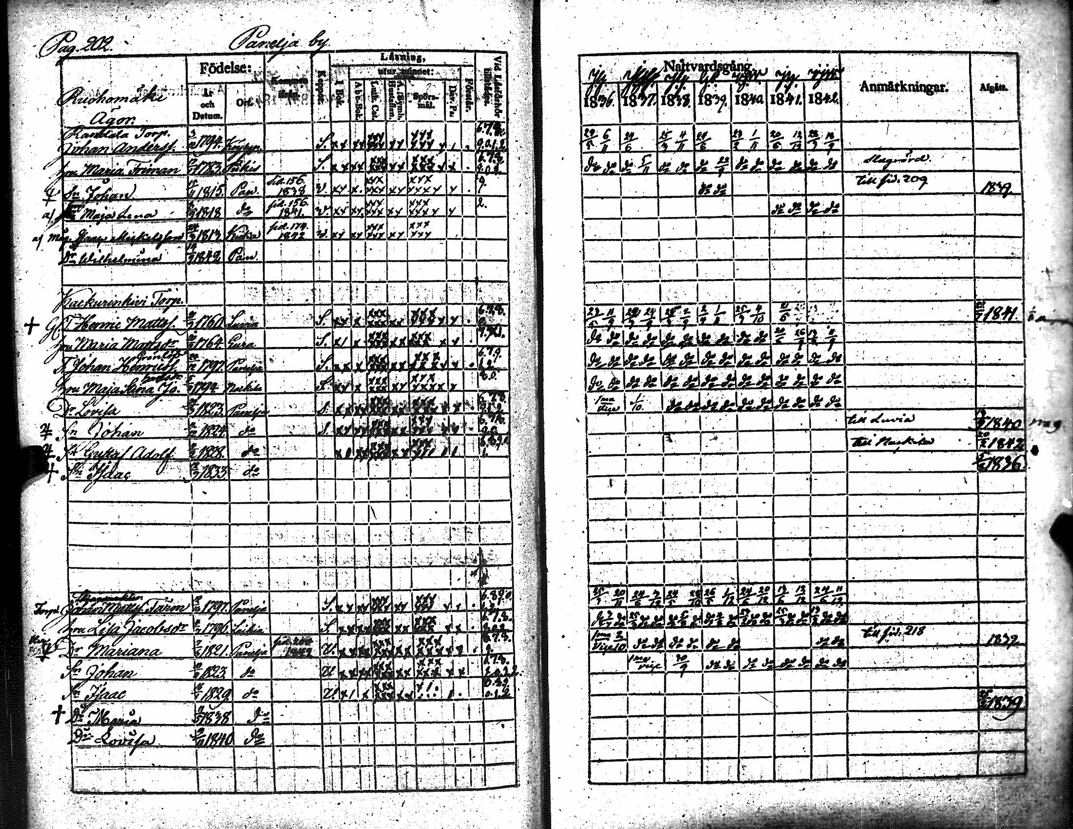 [ ../kirjat/Kirkonkirjat/kiukainen/rippikirja_1836-1842_jk415-416/kuvat/213.jpg ]
