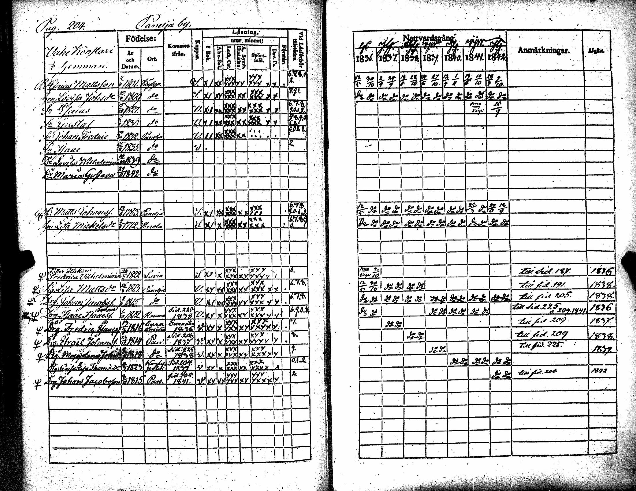 [ ../kirjat/Kirkonkirjat/kiukainen/rippikirja_1836-1842_jk415-416/kuvat/215.jpg ]