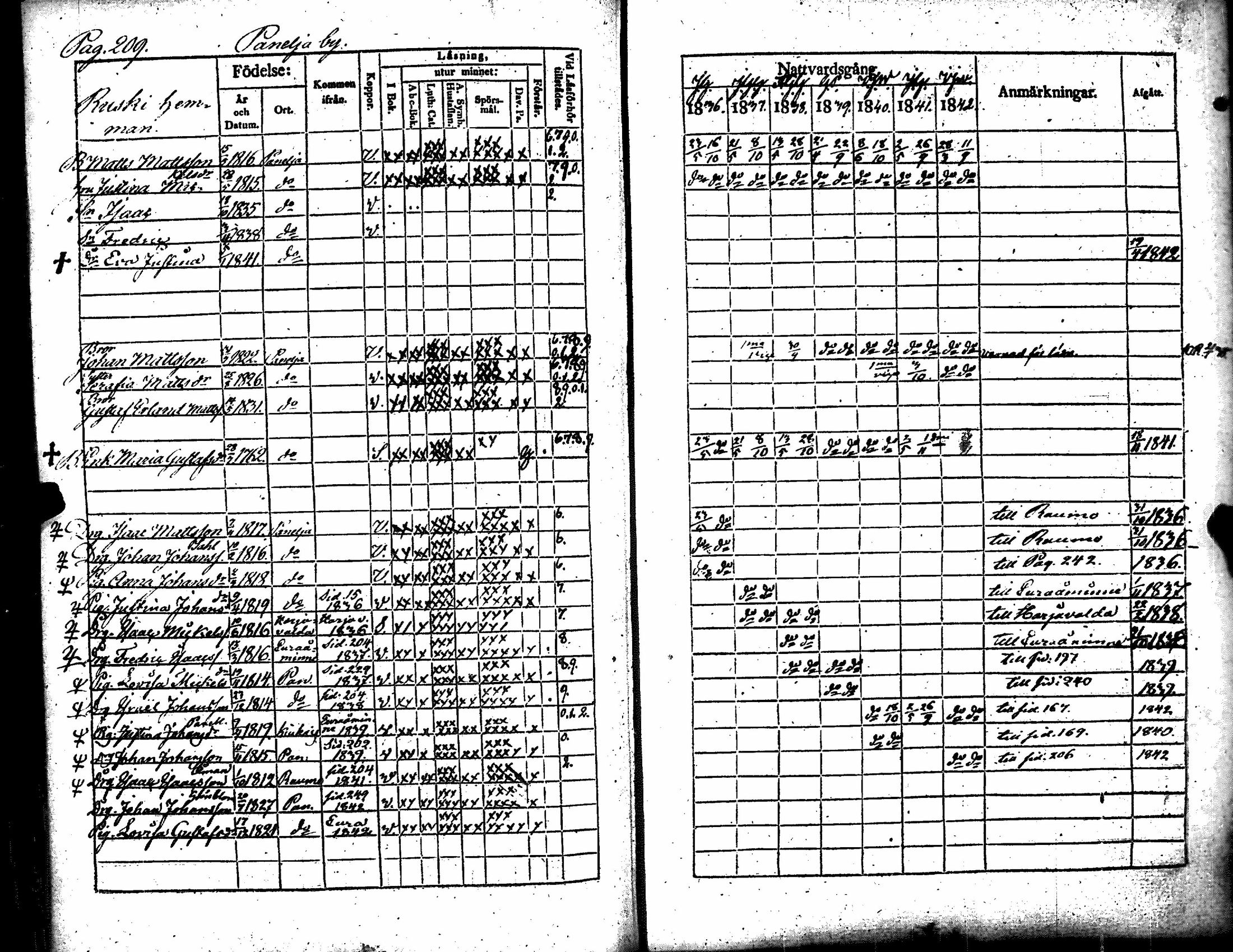 [ ../kirjat/Kirkonkirjat/kiukainen/rippikirja_1836-1842_jk415-416/kuvat/220.jpg ]