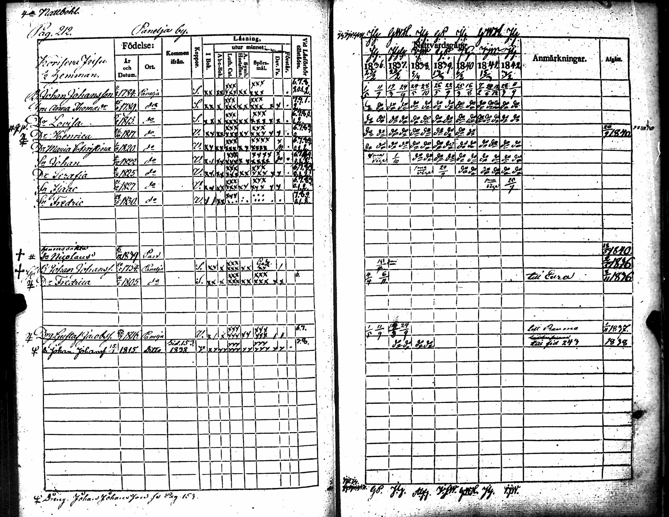 [ ../kirjat/Kirkonkirjat/kiukainen/rippikirja_1836-1842_jk415-416/kuvat/223.jpg ]