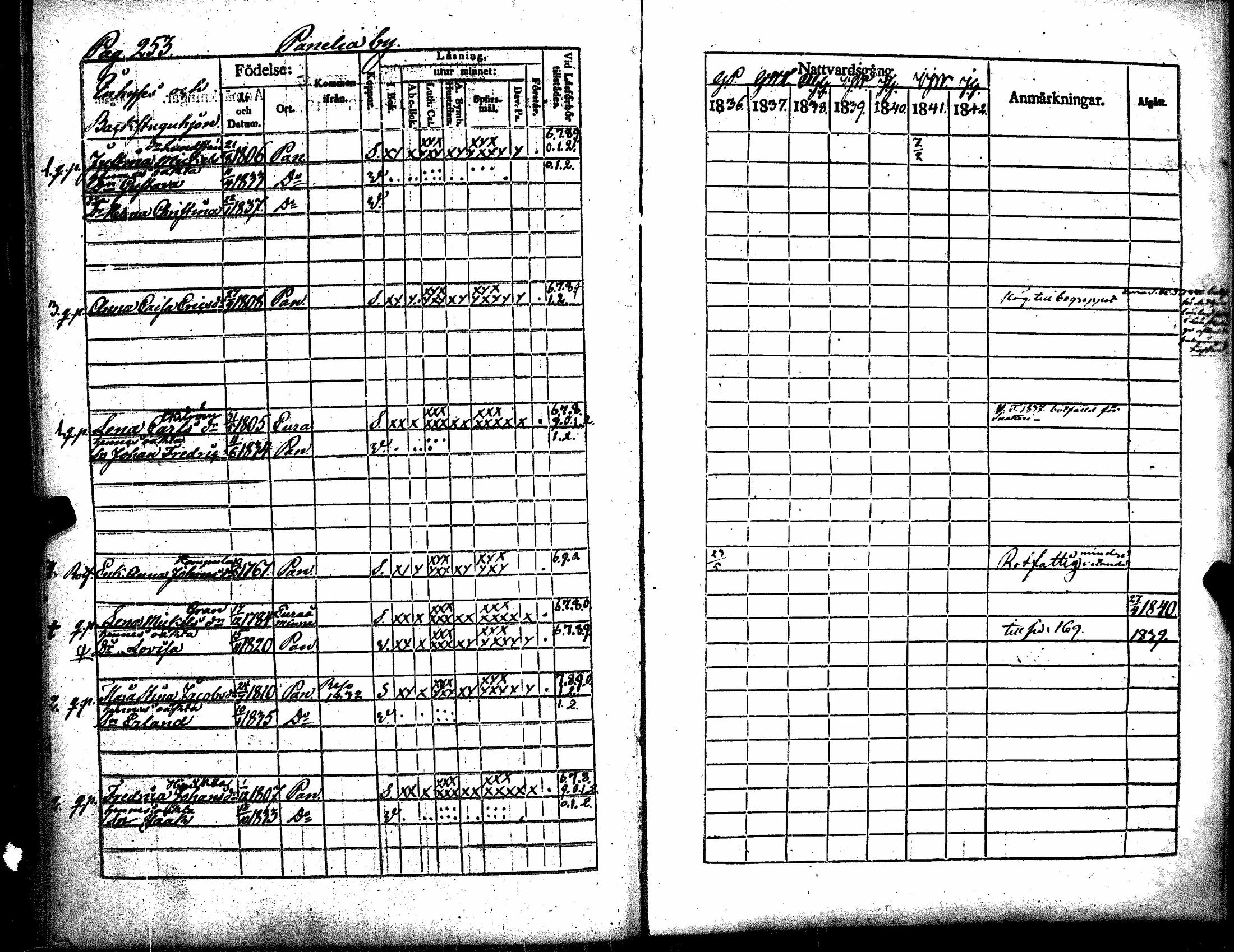 [ ../kirjat/Kirkonkirjat/kiukainen/rippikirja_1836-1842_jk415-416/kuvat/264.jpg ]