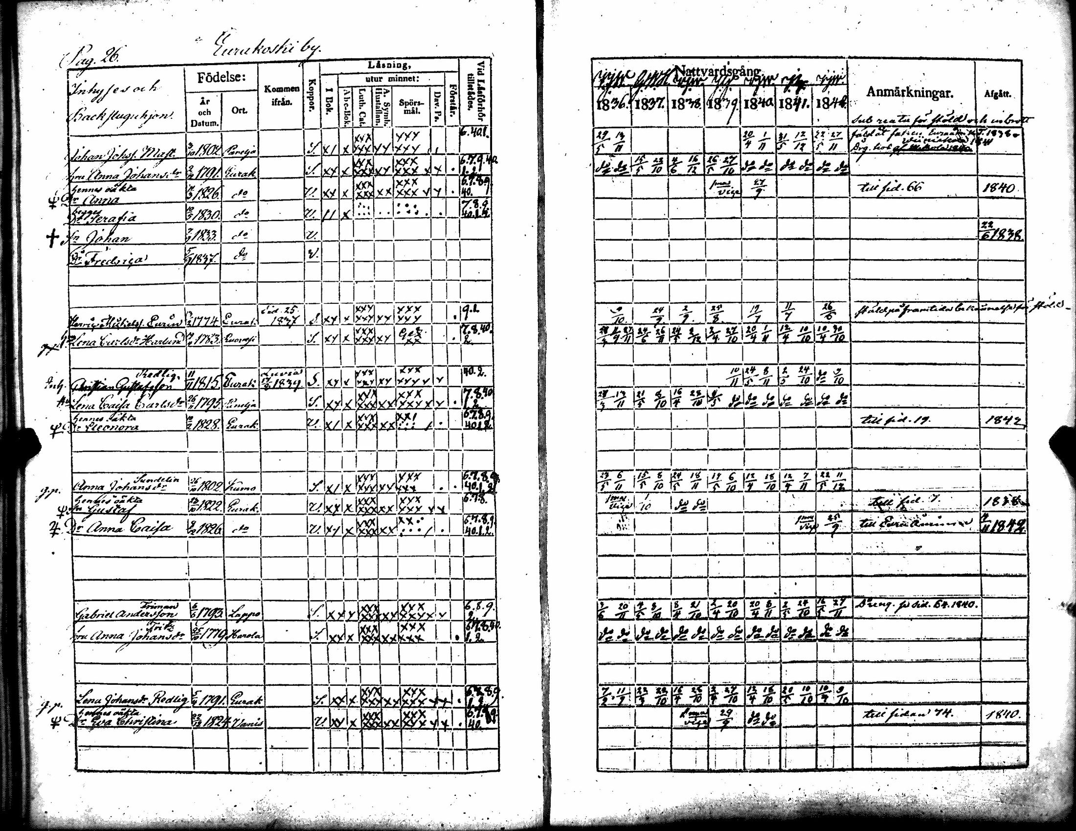 [ ../kirjat/Kirkonkirjat/kiukainen/rippikirja_1836-1842_jk415-416/kuvat/31.jpg ]
