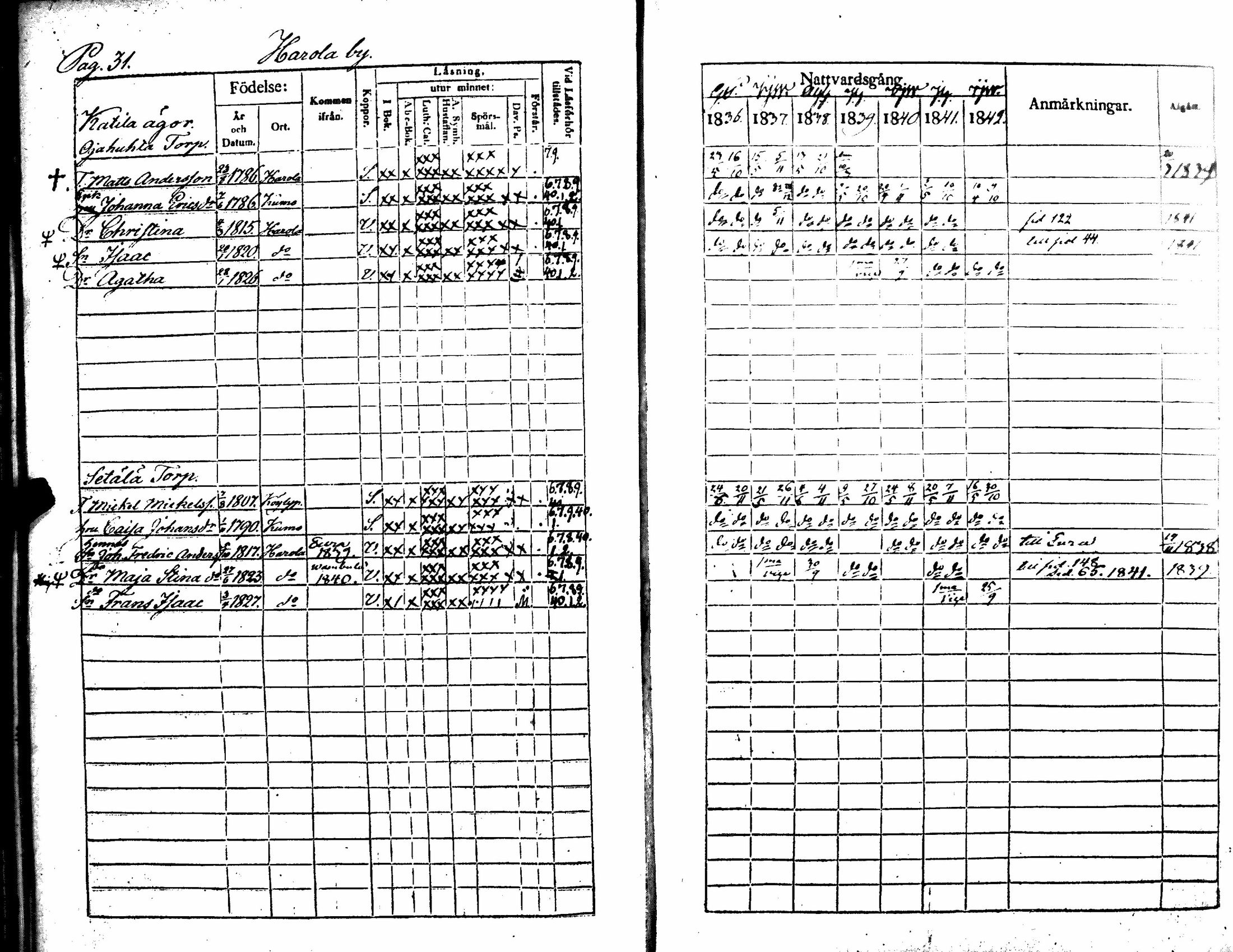 [ ../kirjat/Kirkonkirjat/kiukainen/rippikirja_1836-1842_jk415-416/kuvat/36.jpg ]