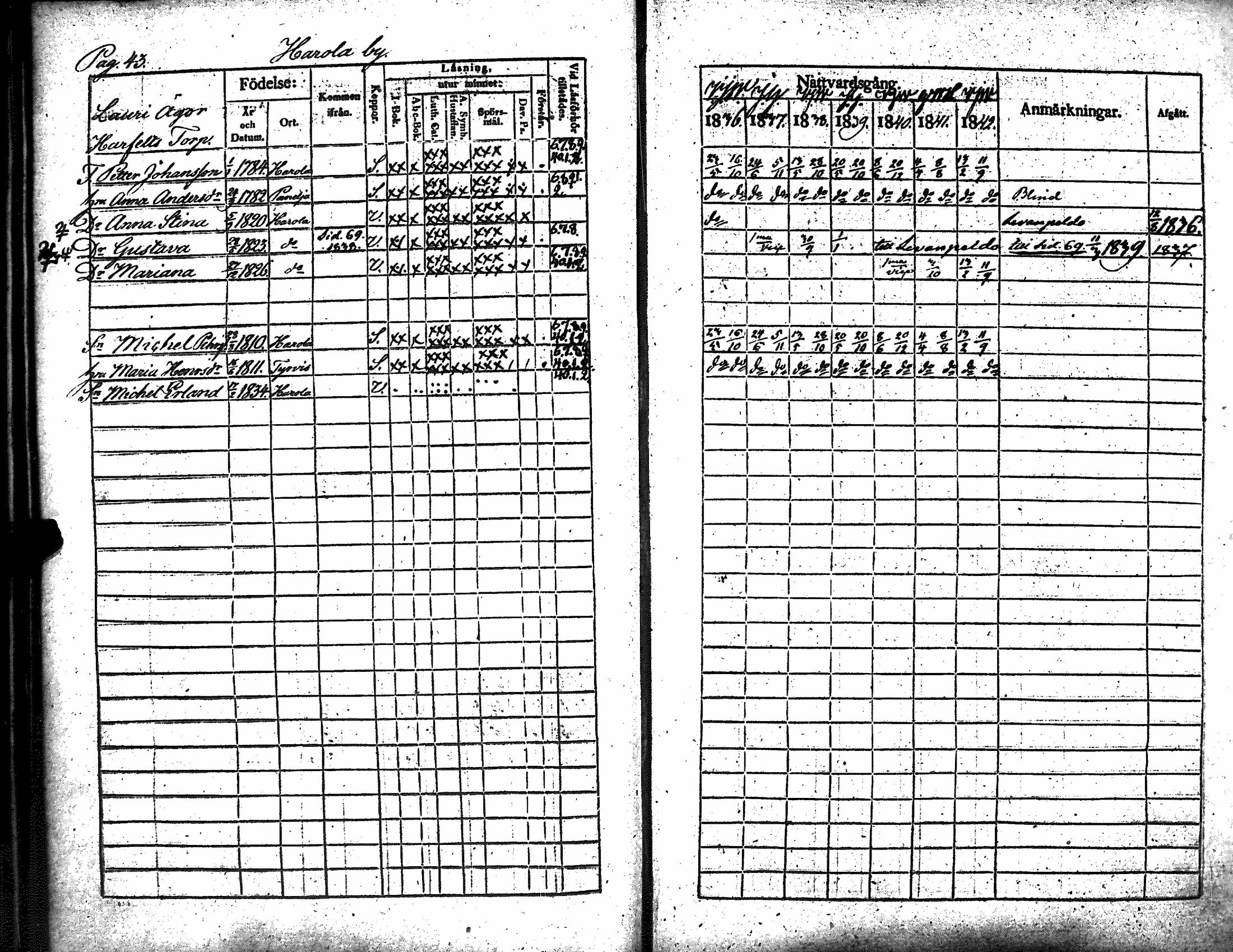 [ ../kirjat/Kirkonkirjat/kiukainen/rippikirja_1836-1842_jk415-416/kuvat/48.jpg ]
