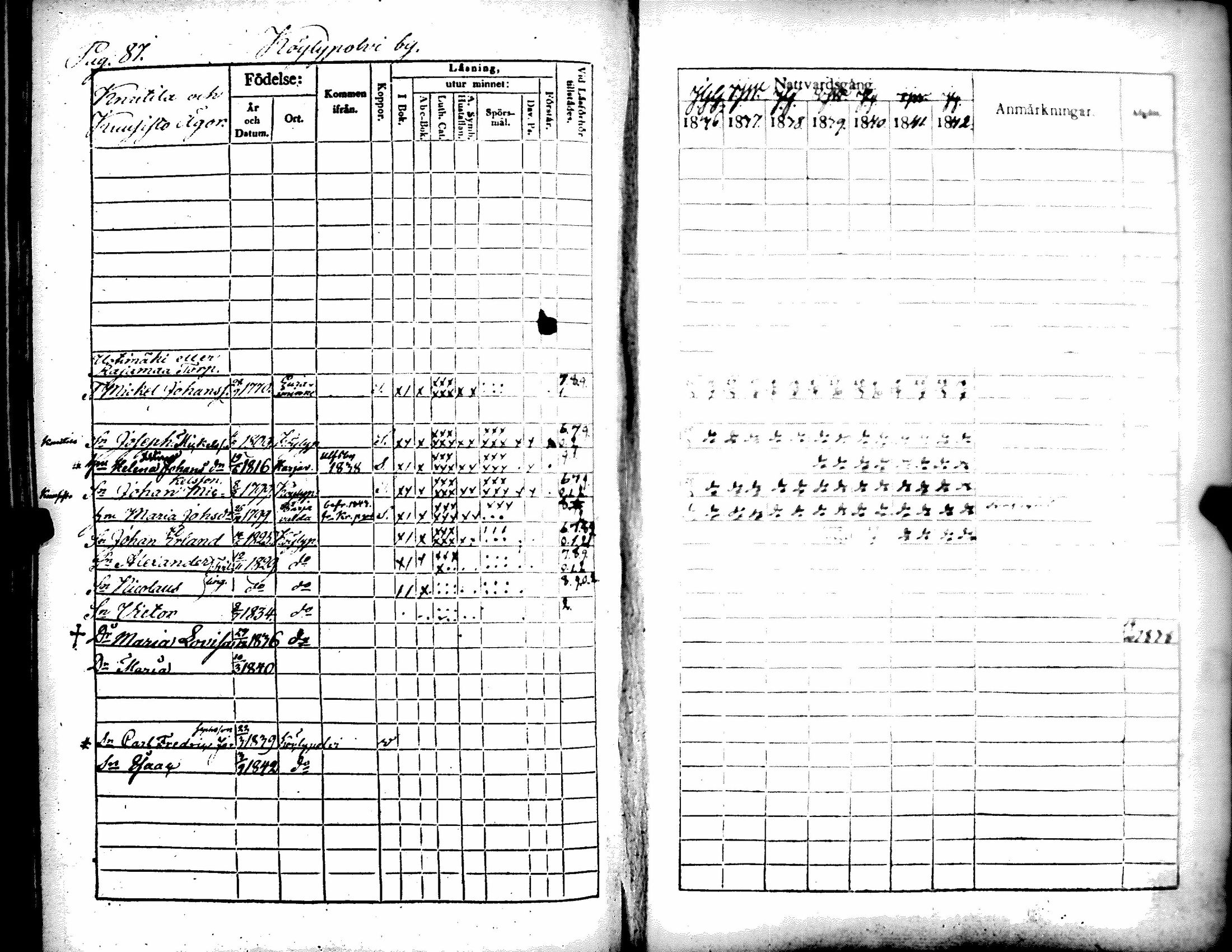 [ ../kirjat/Kirkonkirjat/kiukainen/rippikirja_1836-1842_jk415-416/kuvat/92.jpg ]
