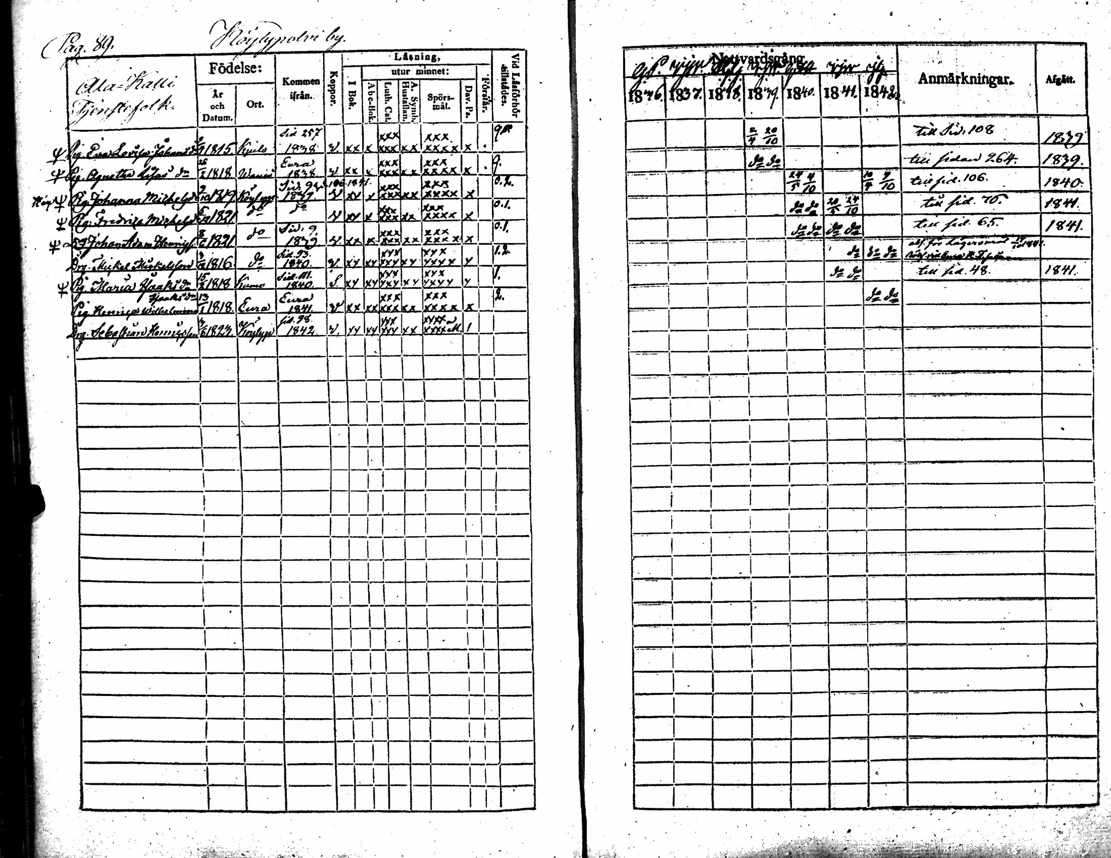 [ ../kirjat/Kirkonkirjat/kiukainen/rippikirja_1836-1842_jk415-416/kuvat/94.jpg ]