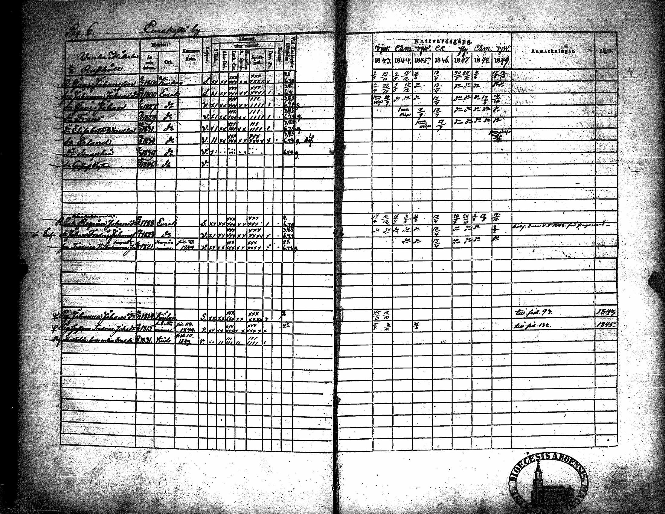 [ ../kirjat/Kirkonkirjat/kiukainen/rippikirja_1843-1849_jk416/kuvat/10.jpg ]