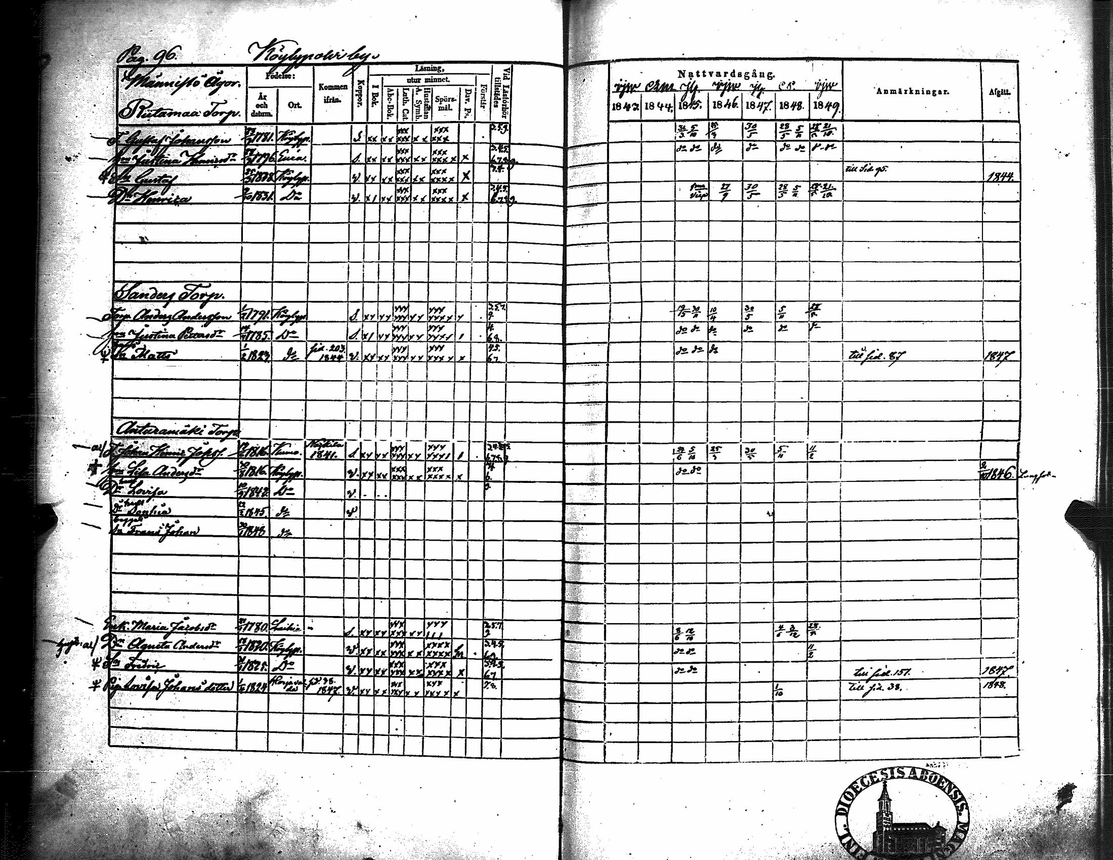 [ ../kirjat/Kirkonkirjat/kiukainen/rippikirja_1843-1849_jk416/kuvat/100.jpg ]