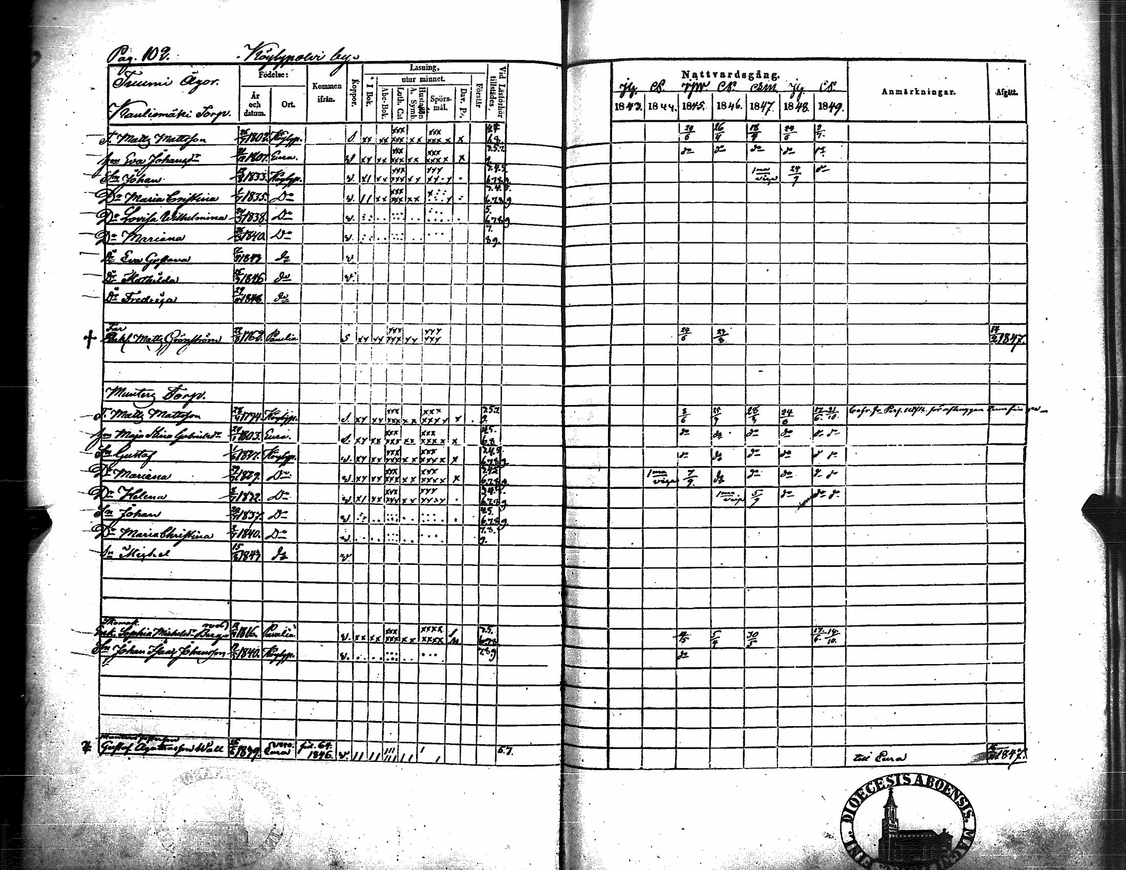 [ ../kirjat/Kirkonkirjat/kiukainen/rippikirja_1843-1849_jk416/kuvat/106.jpg ]