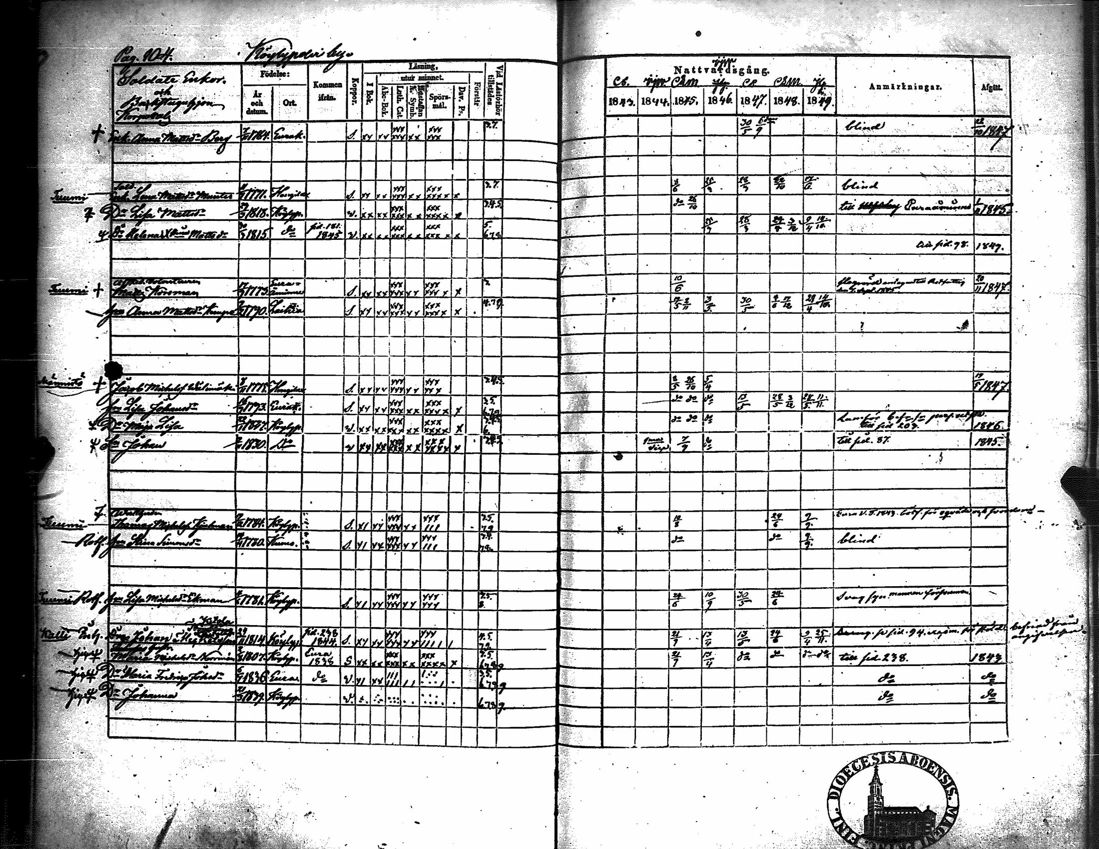 [ ../kirjat/Kirkonkirjat/kiukainen/rippikirja_1843-1849_jk416/kuvat/108.jpg ]