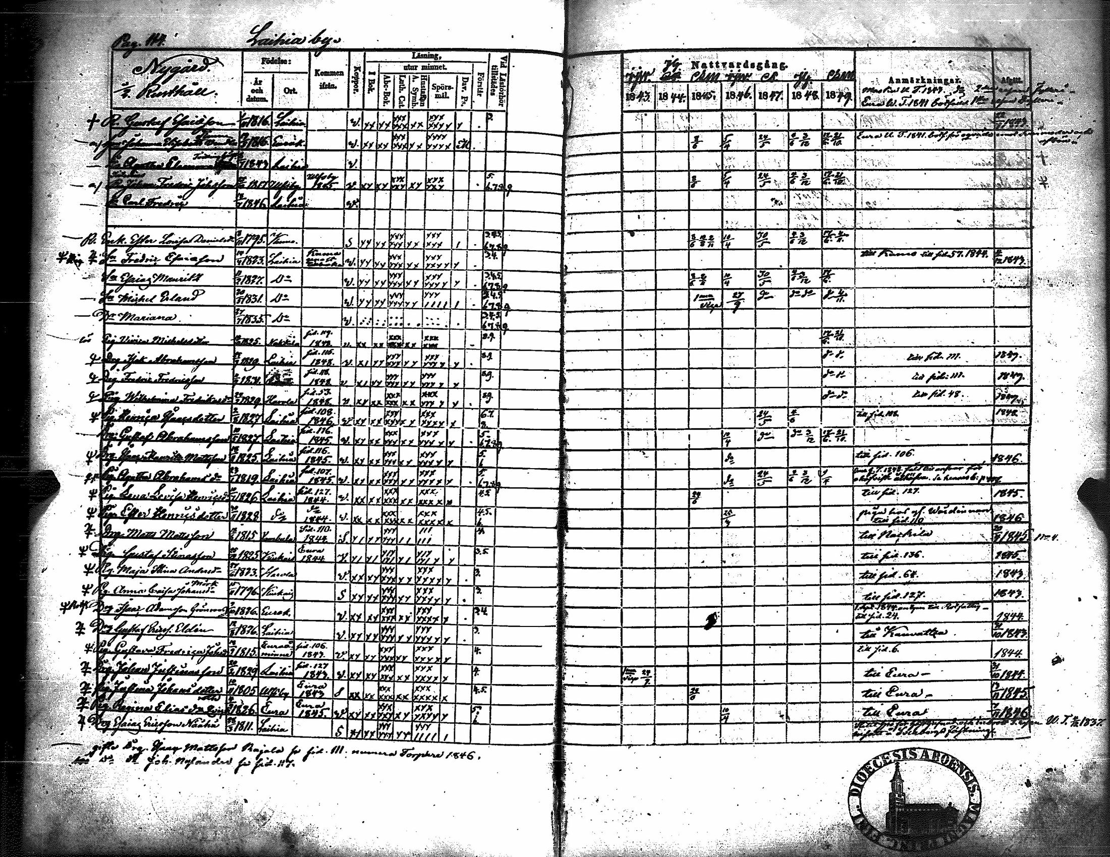 [ ../kirjat/Kirkonkirjat/kiukainen/rippikirja_1843-1849_jk416/kuvat/118.jpg ]