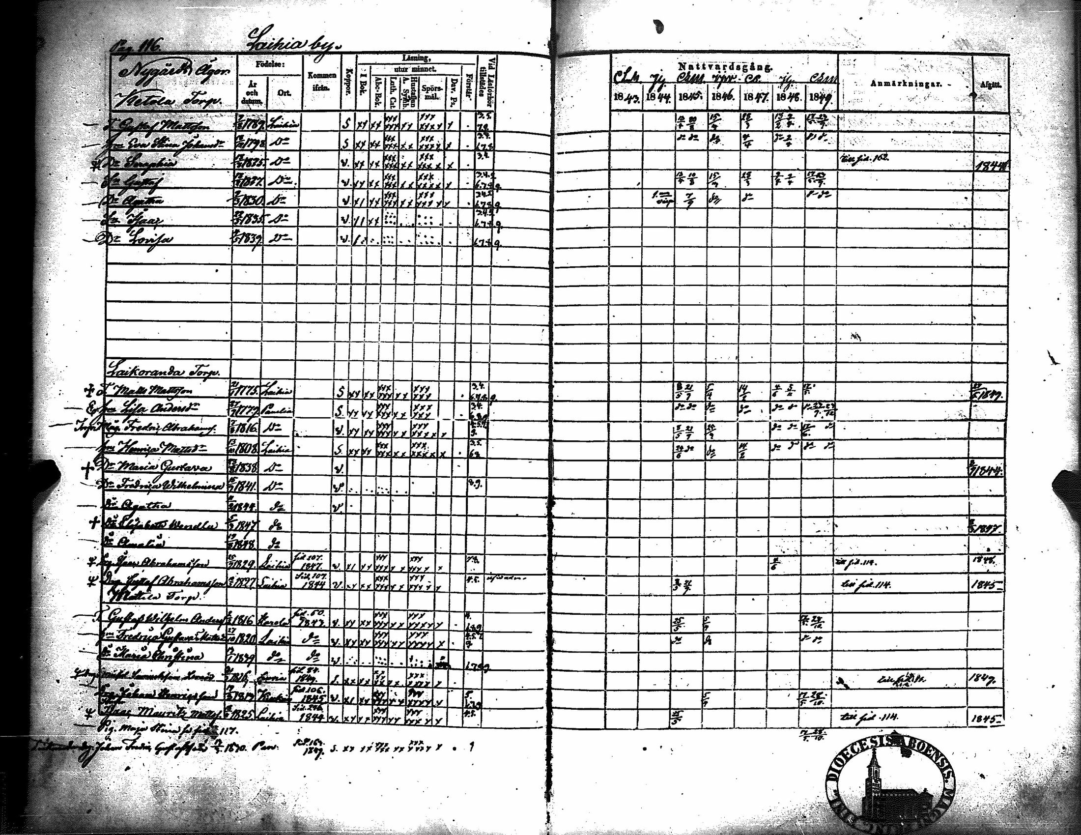[ ../kirjat/Kirkonkirjat/kiukainen/rippikirja_1843-1849_jk416/kuvat/120.jpg ]