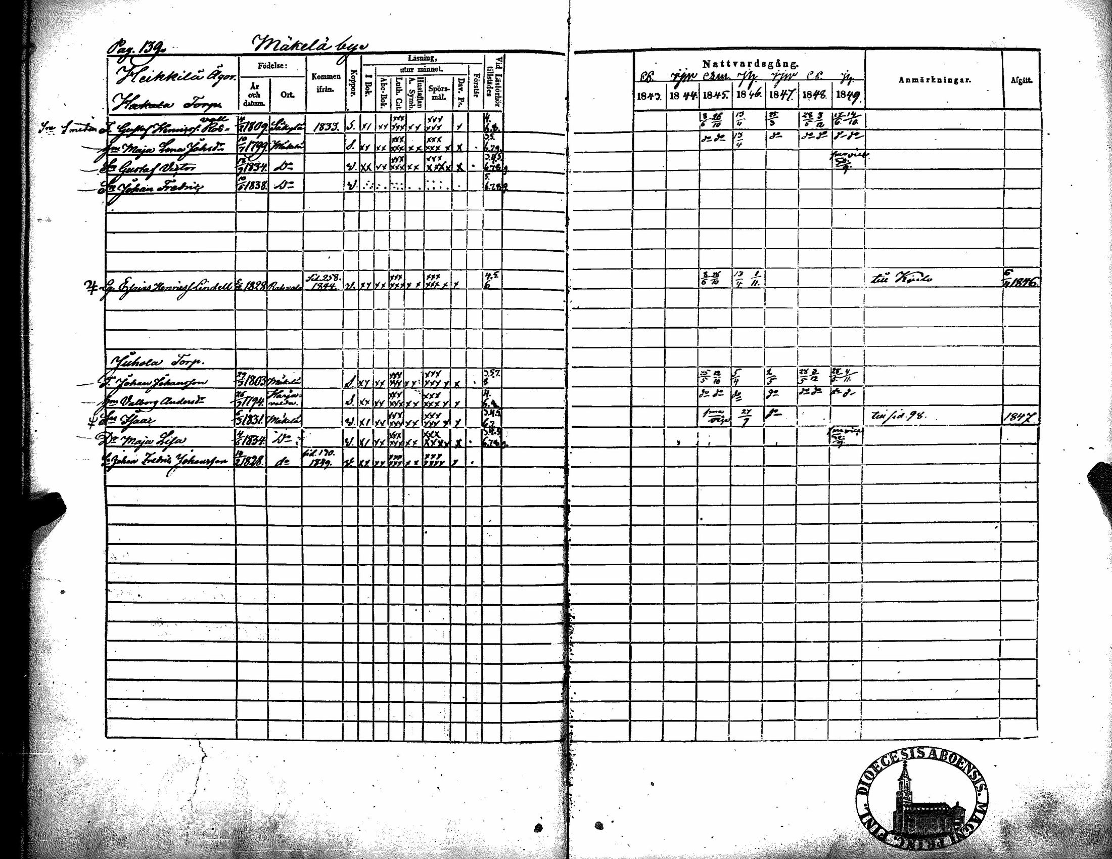 [ ../kirjat/Kirkonkirjat/kiukainen/rippikirja_1843-1849_jk416/kuvat/143.jpg ]