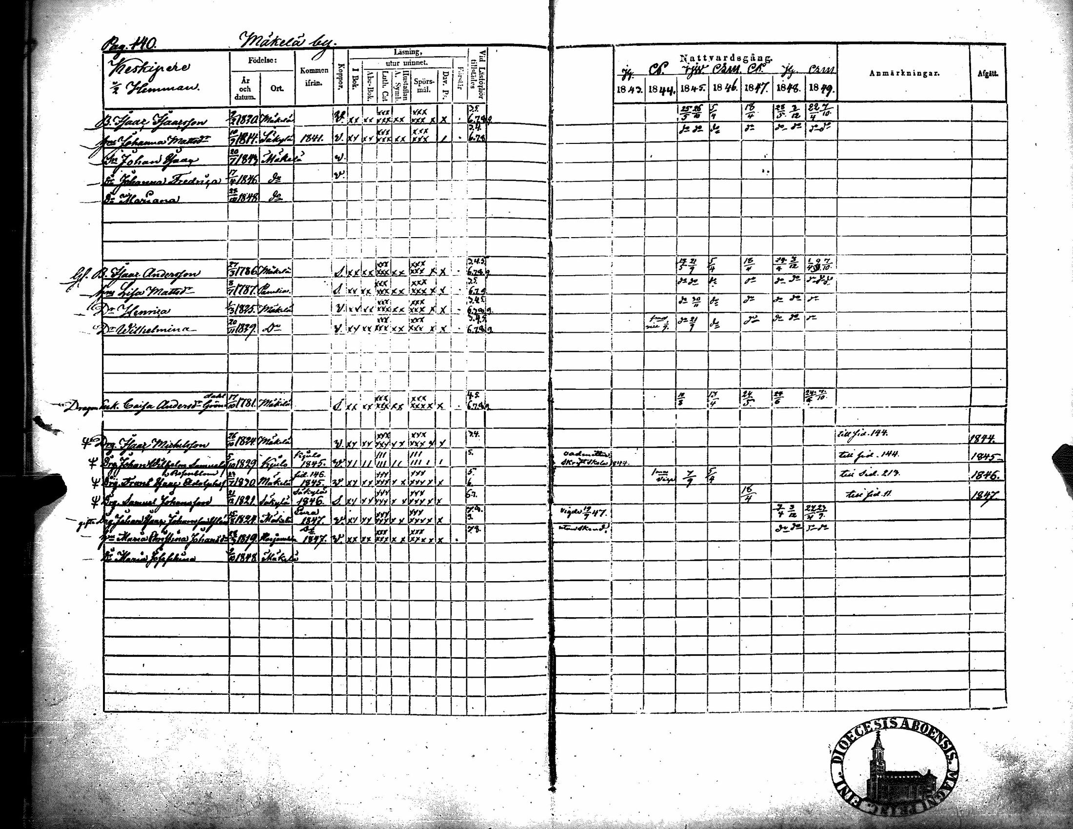 [ ../kirjat/Kirkonkirjat/kiukainen/rippikirja_1843-1849_jk416/kuvat/144.jpg ]