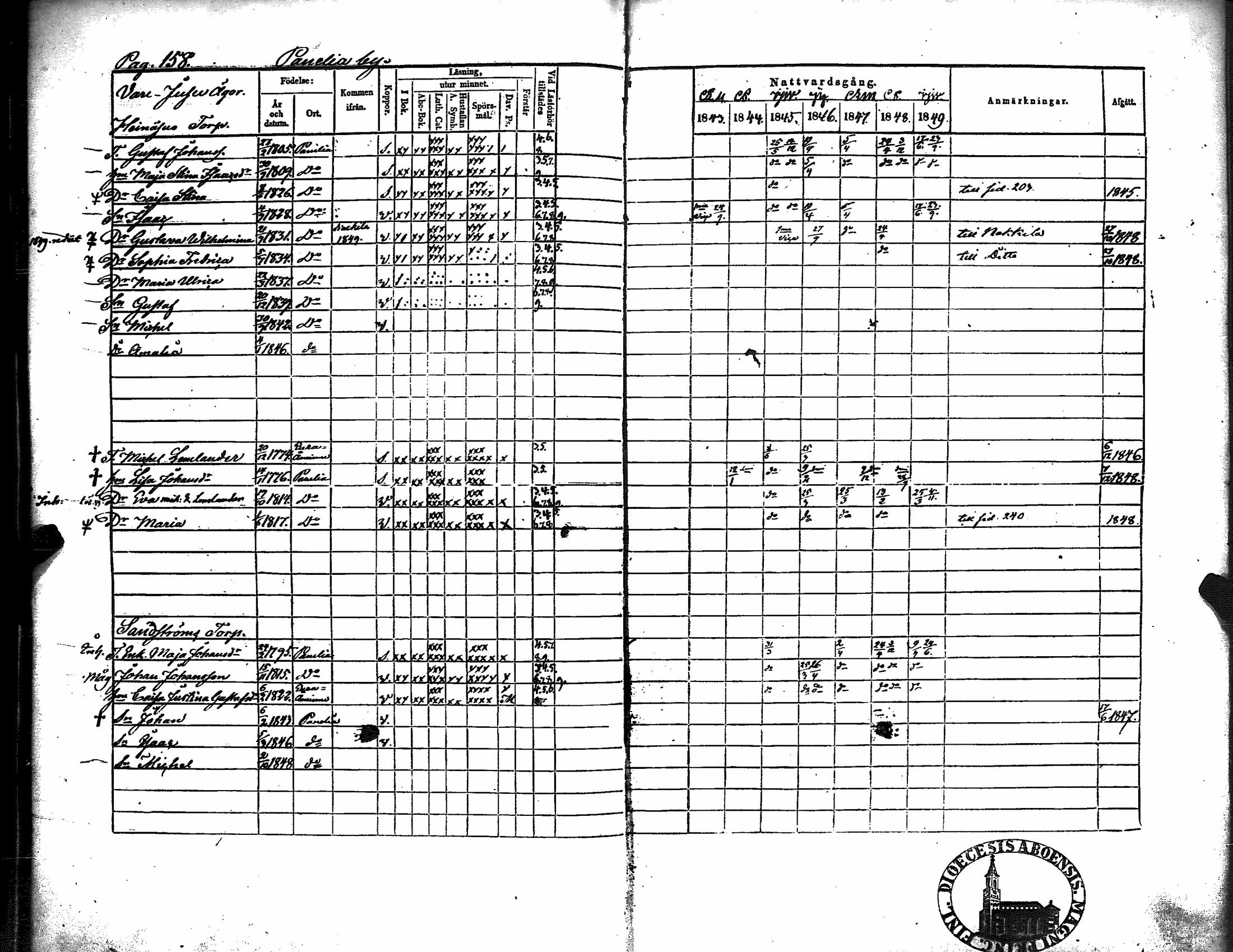 [ ../kirjat/Kirkonkirjat/kiukainen/rippikirja_1843-1849_jk416/kuvat/162.jpg ]