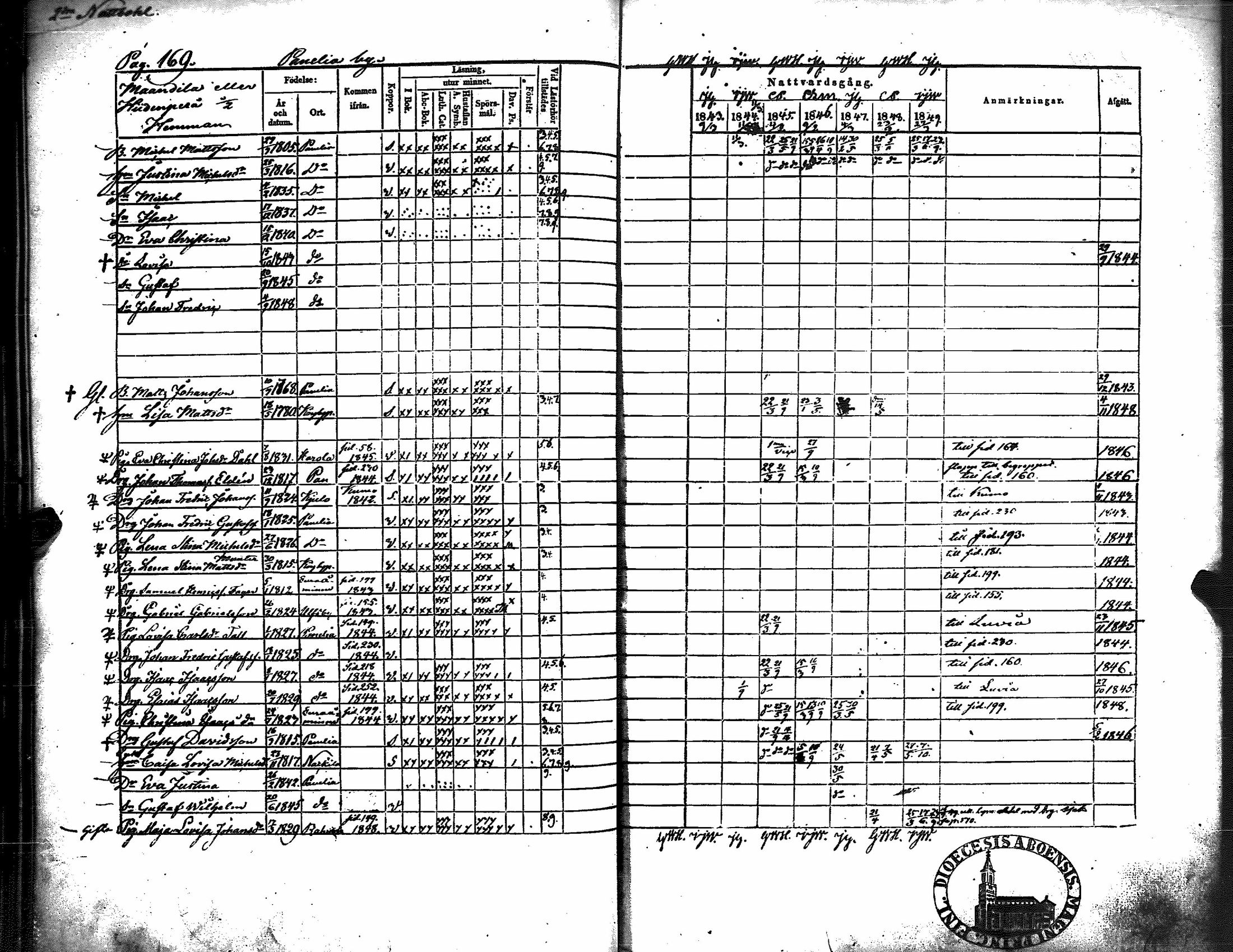 [ ../kirjat/Kirkonkirjat/kiukainen/rippikirja_1843-1849_jk416/kuvat/173.jpg ]