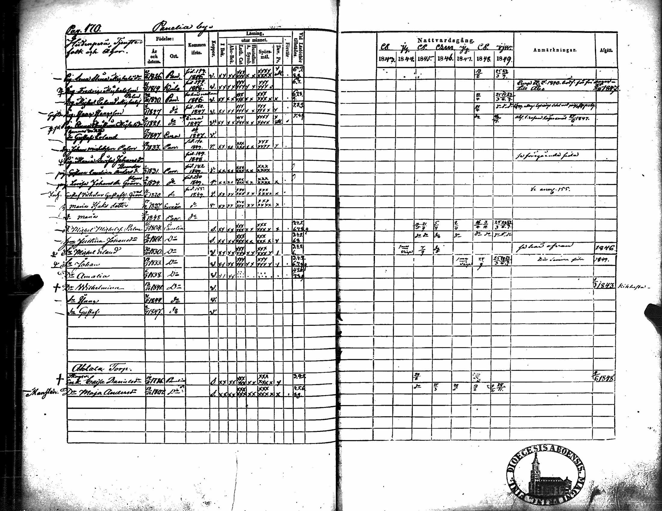 [ ../kirjat/Kirkonkirjat/kiukainen/rippikirja_1843-1849_jk416/kuvat/174.jpg ]