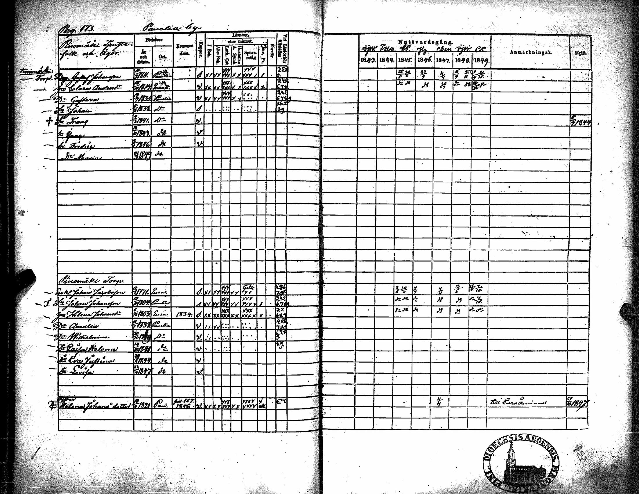 [ ../kirjat/Kirkonkirjat/kiukainen/rippikirja_1843-1849_jk416/kuvat/177.jpg ]