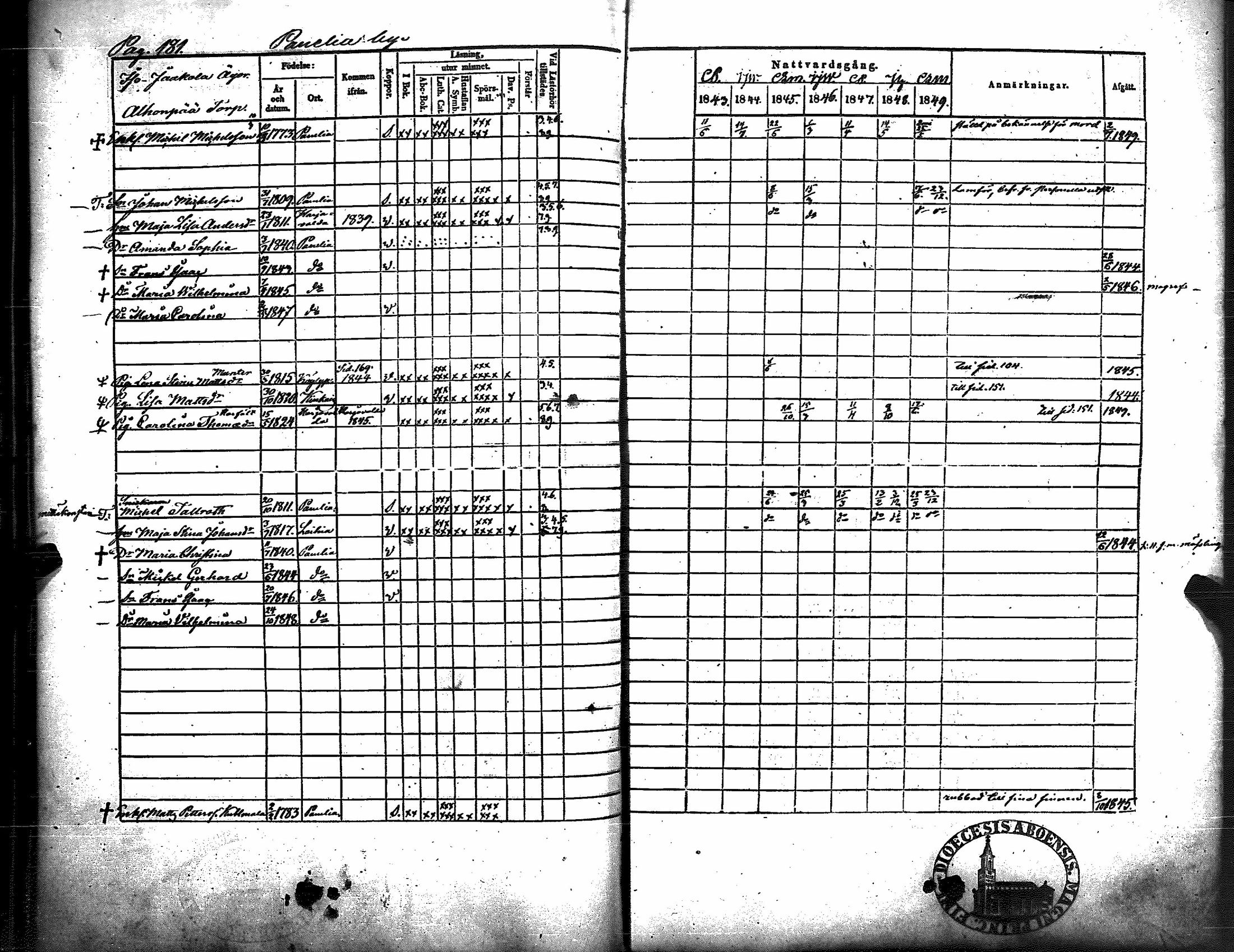 [ ../kirjat/Kirkonkirjat/kiukainen/rippikirja_1843-1849_jk416/kuvat/186.jpg ]
