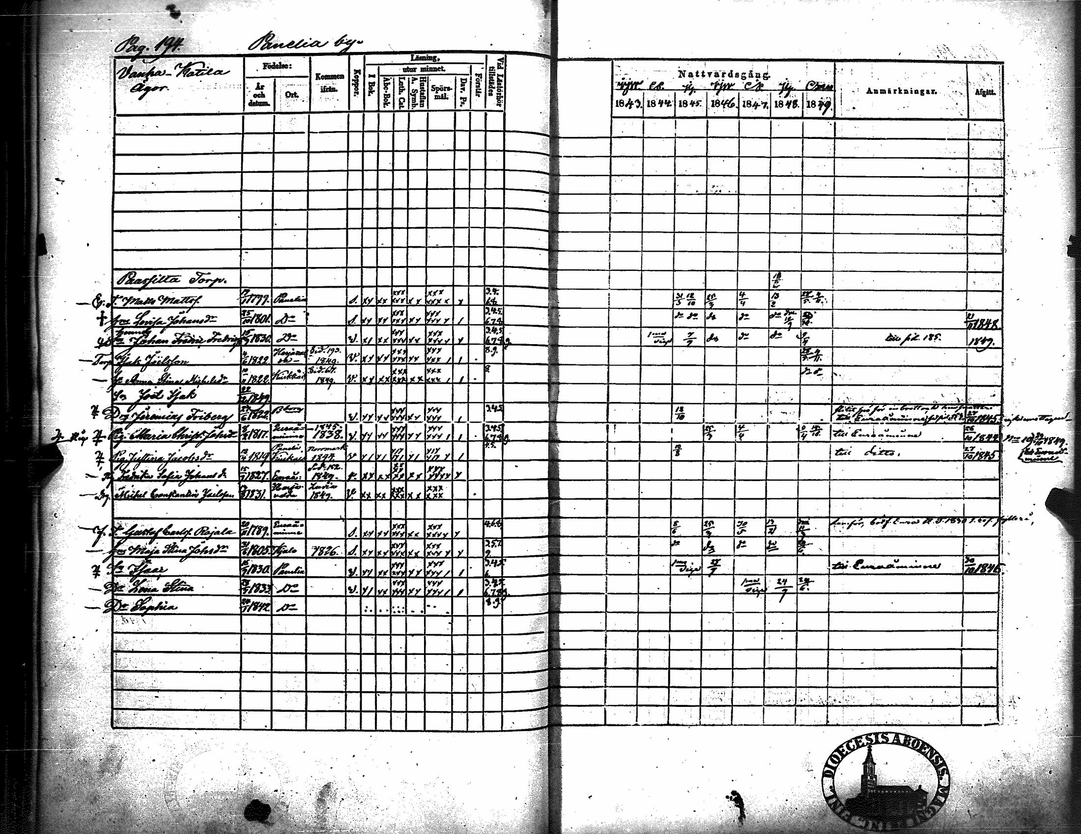 [ ../kirjat/Kirkonkirjat/kiukainen/rippikirja_1843-1849_jk416/kuvat/199.jpg ]