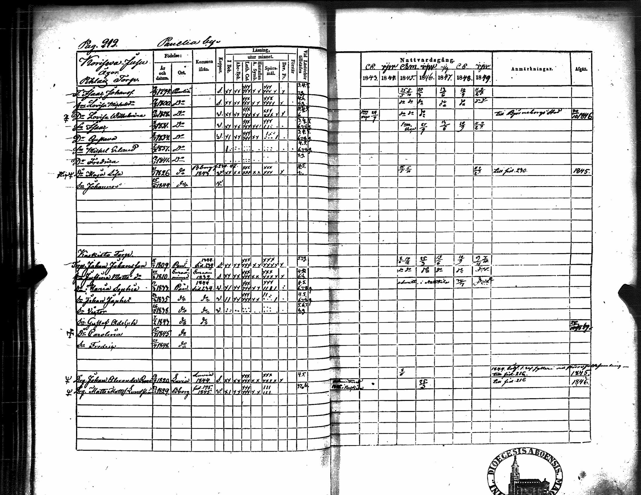 [ ../kirjat/Kirkonkirjat/kiukainen/rippikirja_1843-1849_jk416/kuvat/217.jpg ]