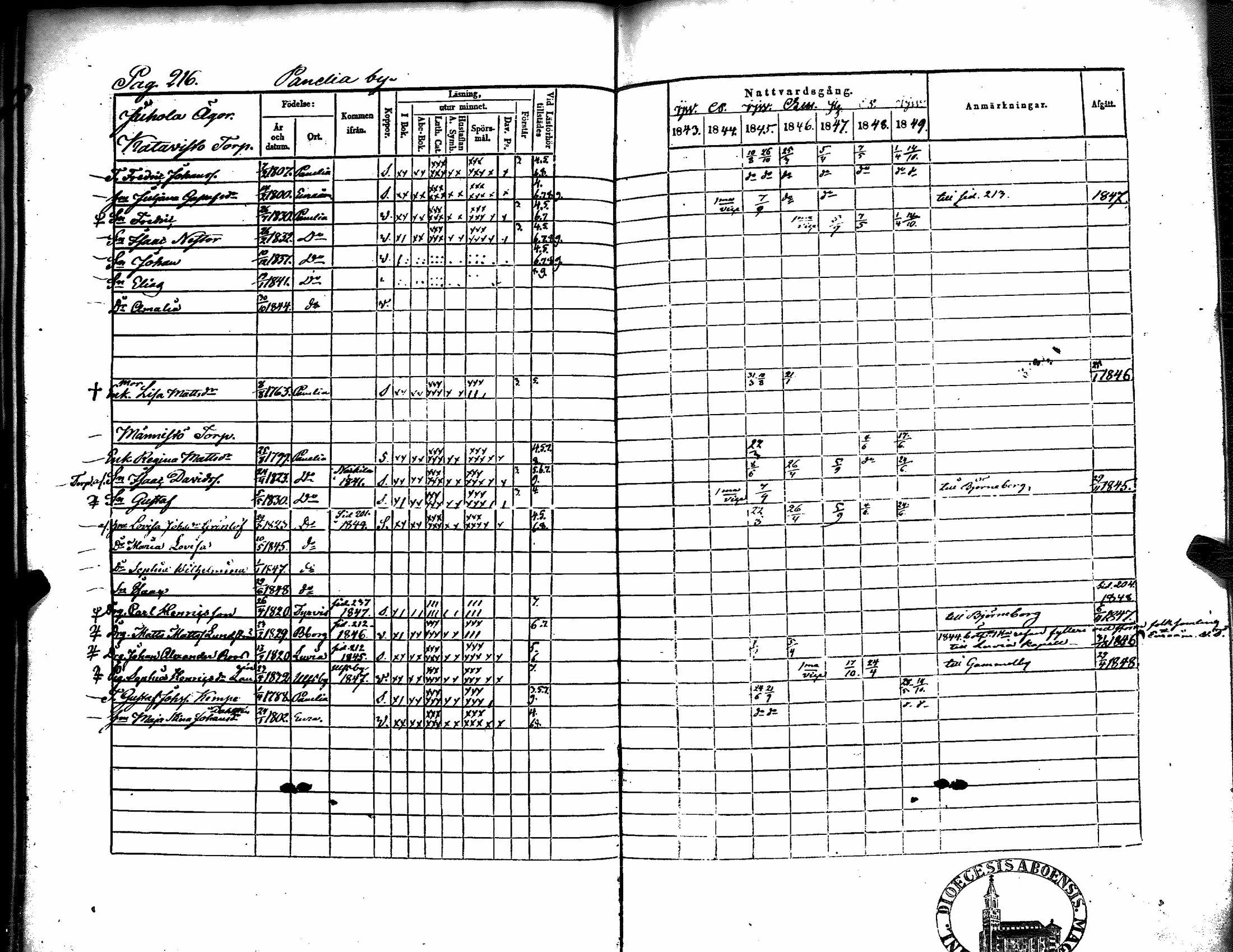 [ ../kirjat/Kirkonkirjat/kiukainen/rippikirja_1843-1849_jk416/kuvat/220.jpg ]