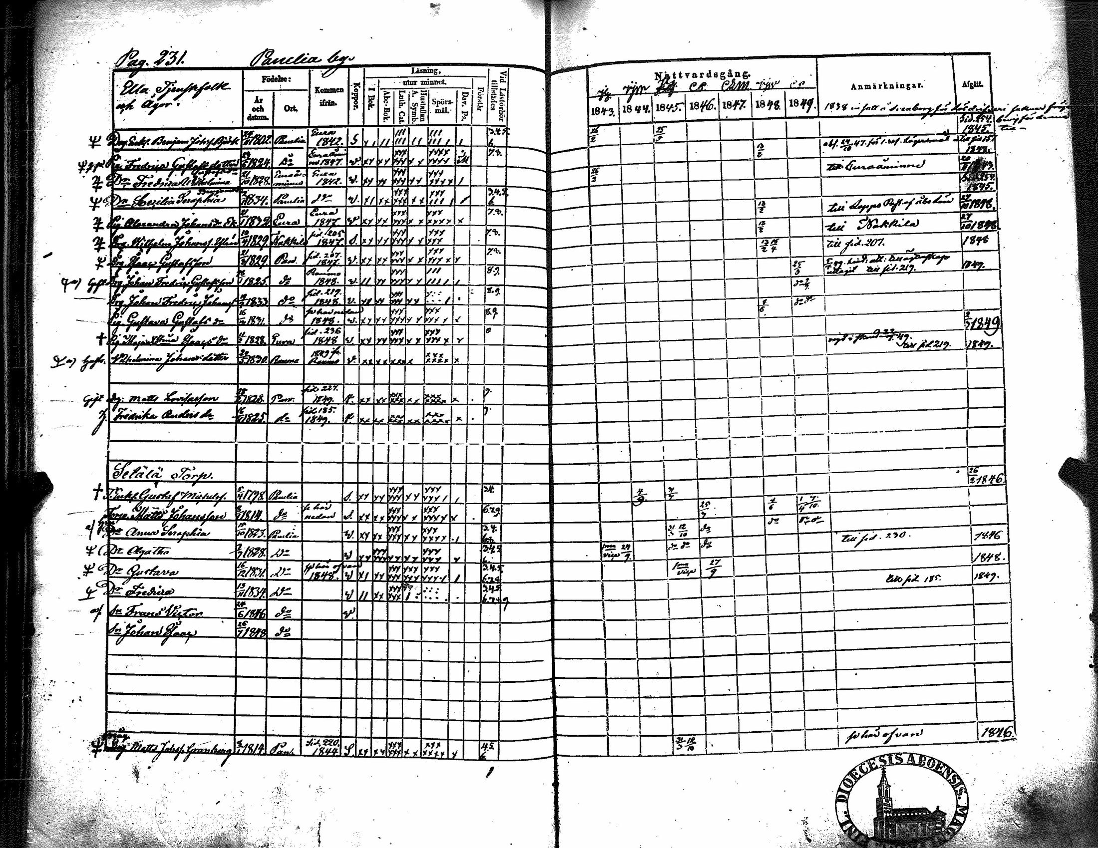 [ ../kirjat/Kirkonkirjat/kiukainen/rippikirja_1843-1849_jk416/kuvat/235.jpg ]