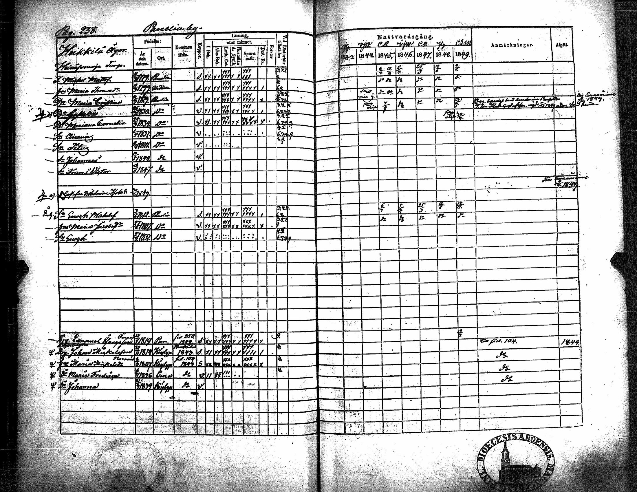 [ ../kirjat/Kirkonkirjat/kiukainen/rippikirja_1843-1849_jk416/kuvat/242.jpg ]