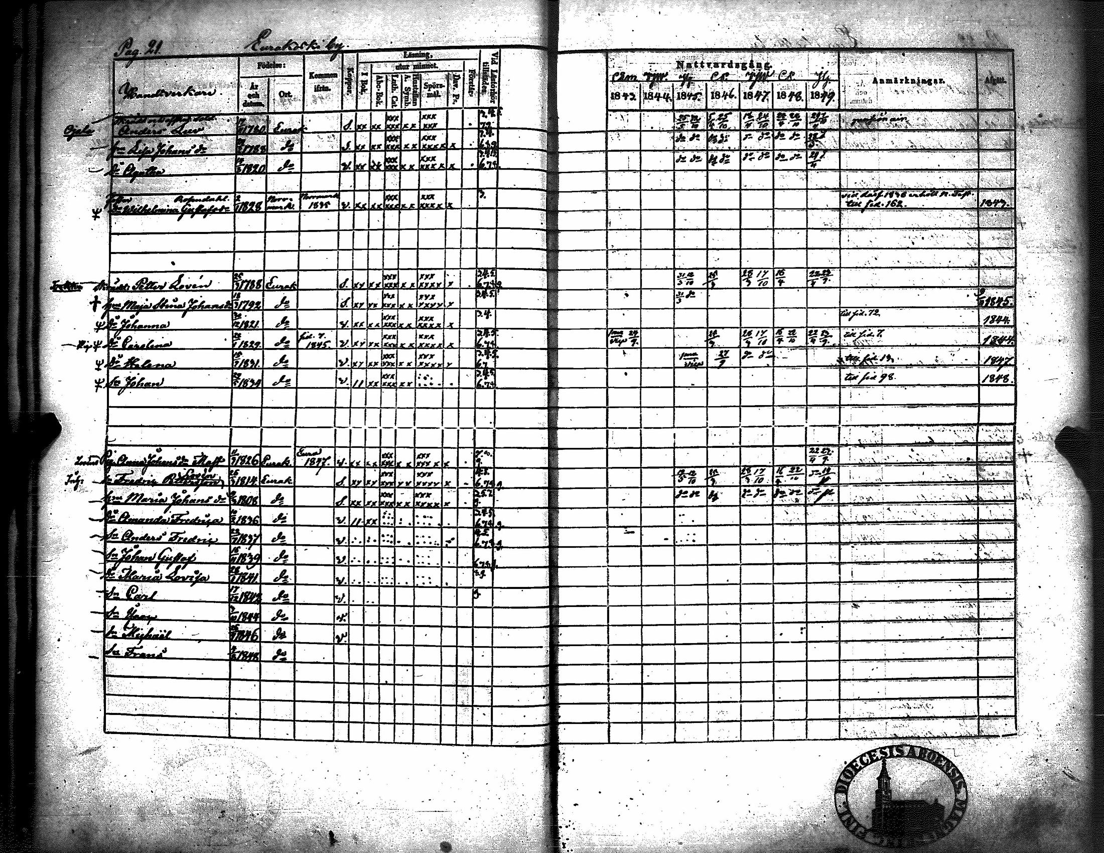 [ ../kirjat/Kirkonkirjat/kiukainen/rippikirja_1843-1849_jk416/kuvat/25.jpg ]