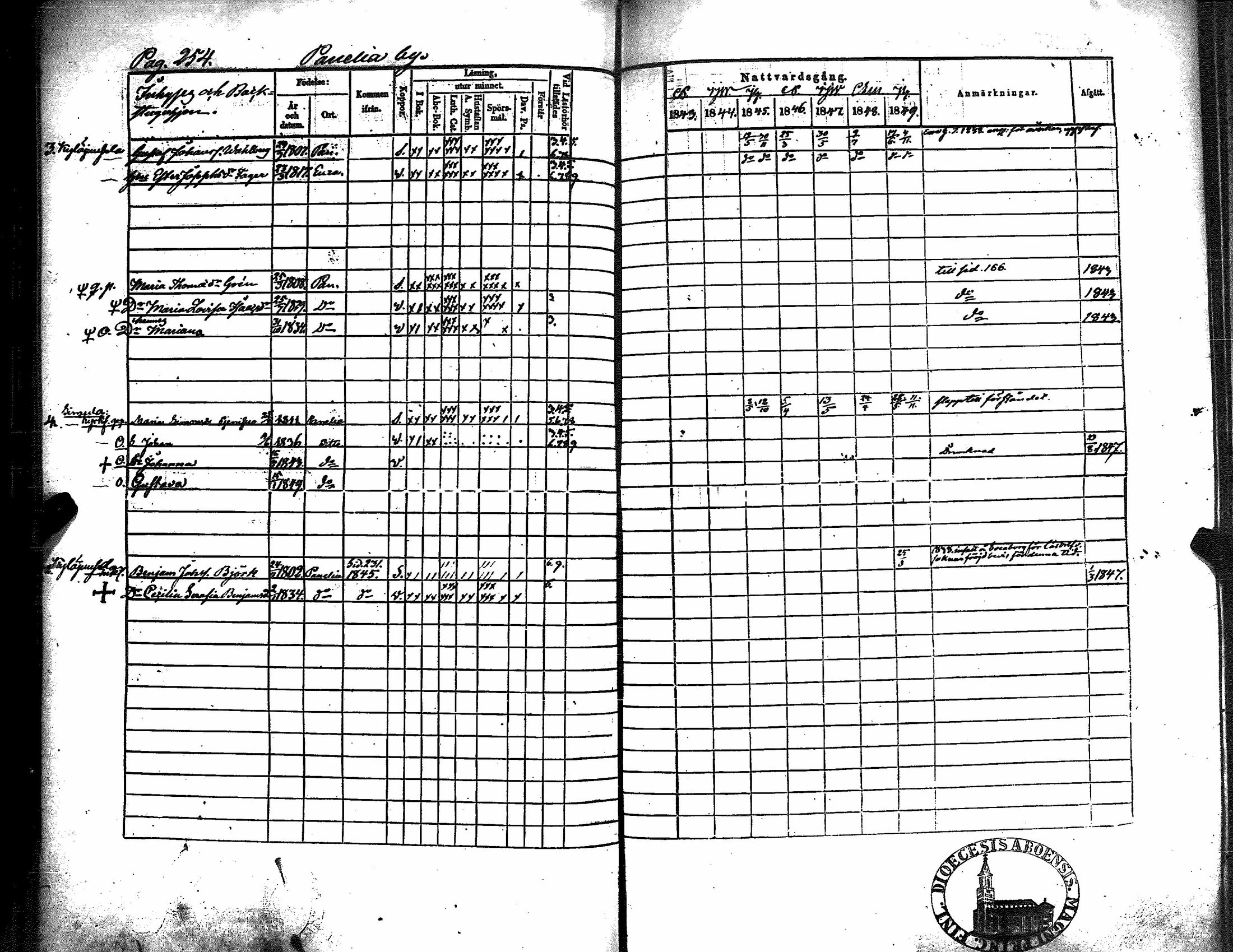 [ ../kirjat/Kirkonkirjat/kiukainen/rippikirja_1843-1849_jk416/kuvat/258.jpg ]
