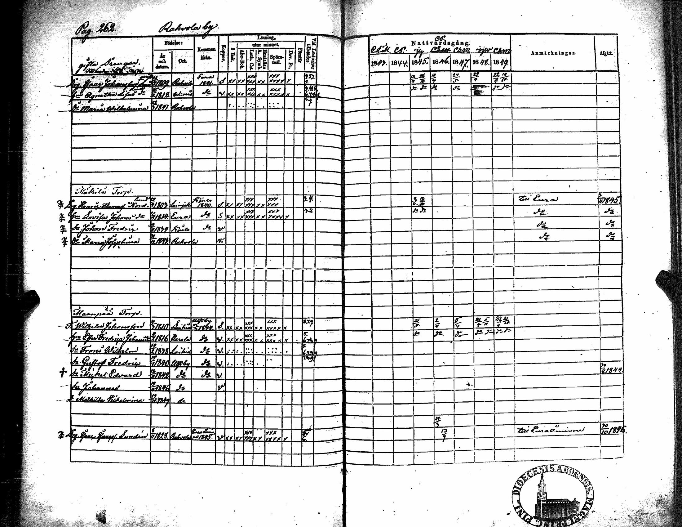 [ ../kirjat/Kirkonkirjat/kiukainen/rippikirja_1843-1849_jk416/kuvat/266.jpg ]