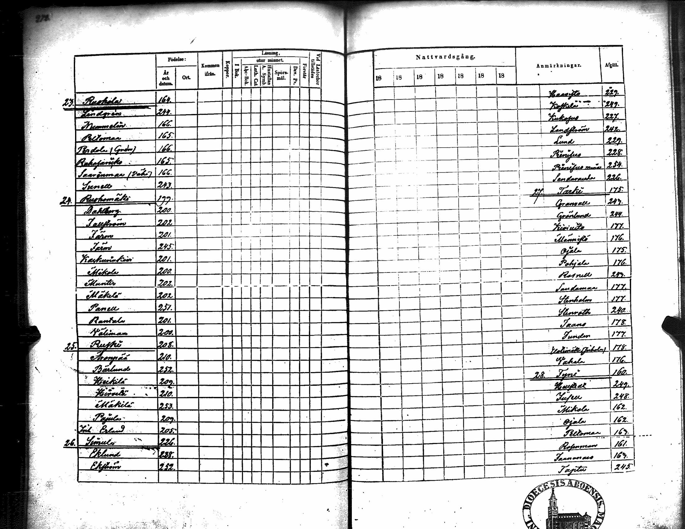 [ ../kirjat/Kirkonkirjat/kiukainen/rippikirja_1843-1849_jk416/kuvat/277.jpg ]