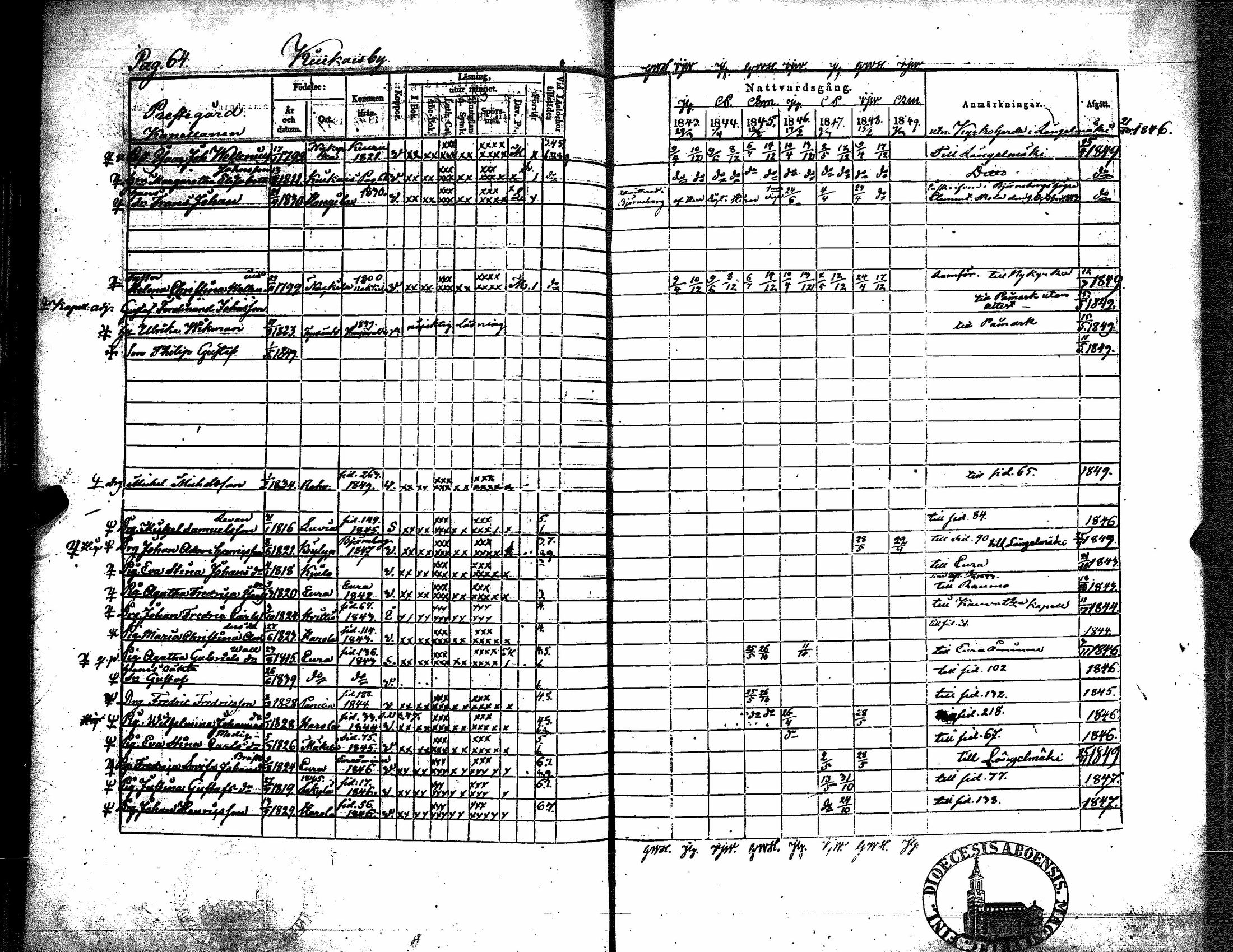 [ ../kirjat/Kirkonkirjat/kiukainen/rippikirja_1843-1849_jk416/kuvat/68.jpg ]