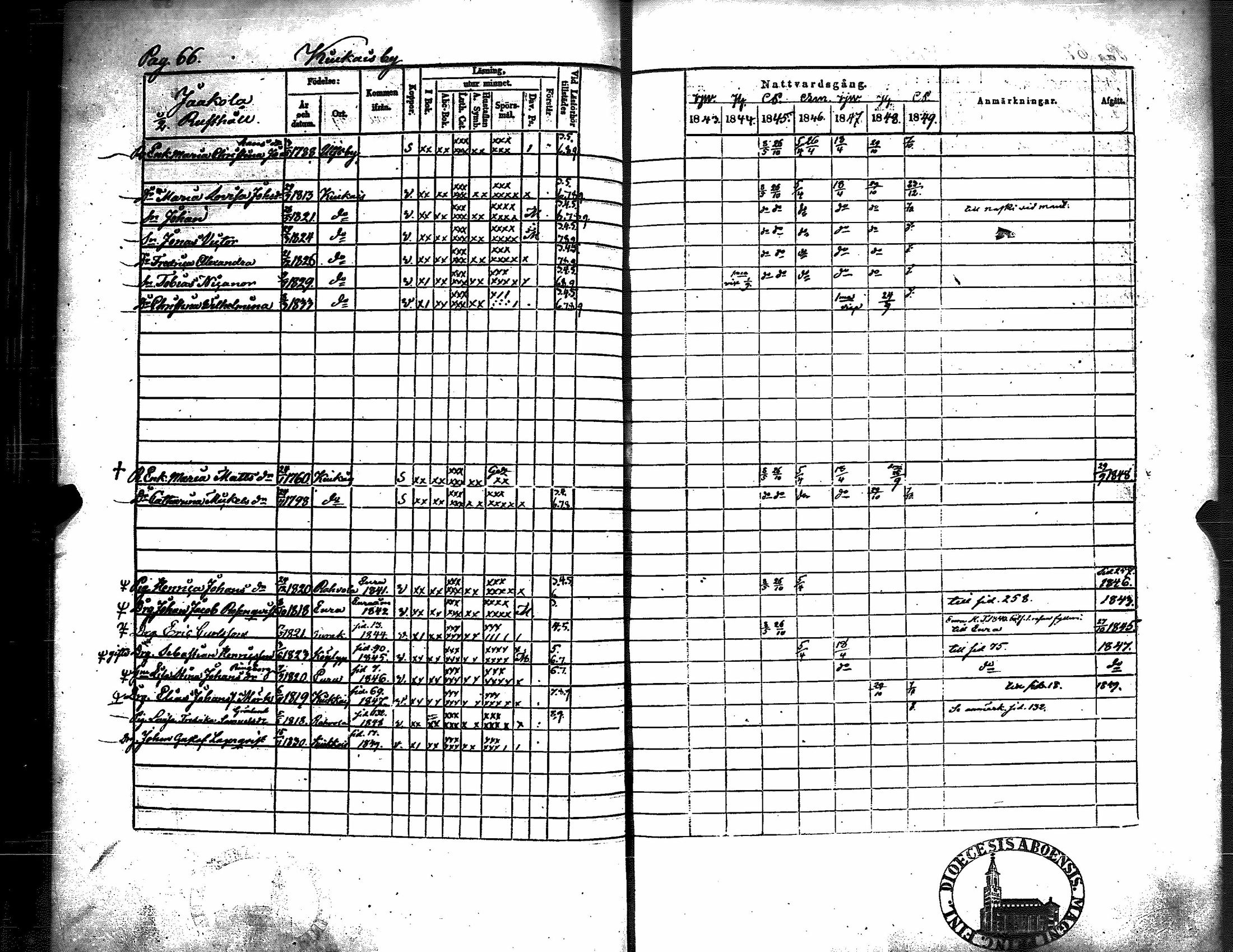 [ ../kirjat/Kirkonkirjat/kiukainen/rippikirja_1843-1849_jk416/kuvat/70.jpg ]
