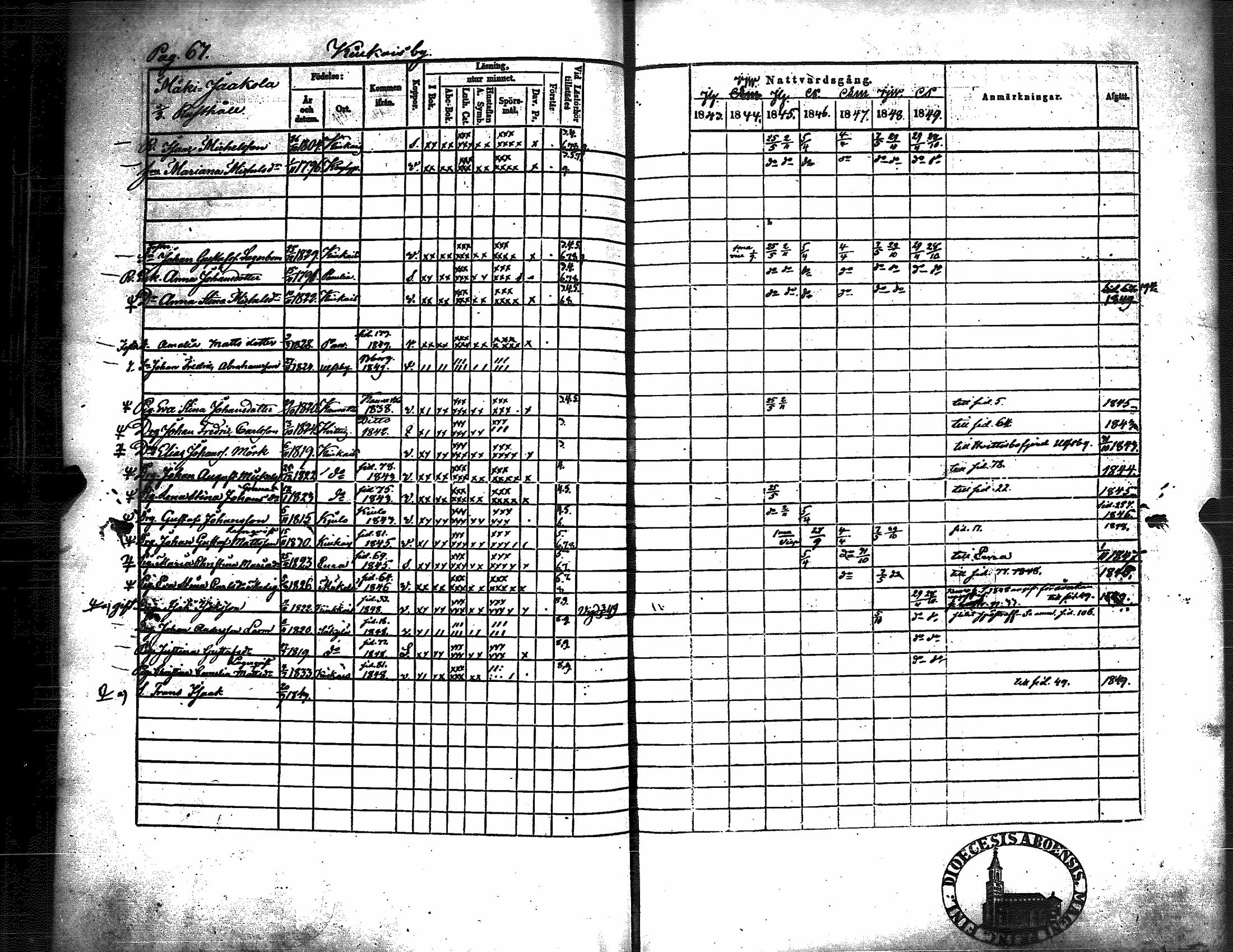 [ ../kirjat/Kirkonkirjat/kiukainen/rippikirja_1843-1849_jk416/kuvat/71.jpg ]
