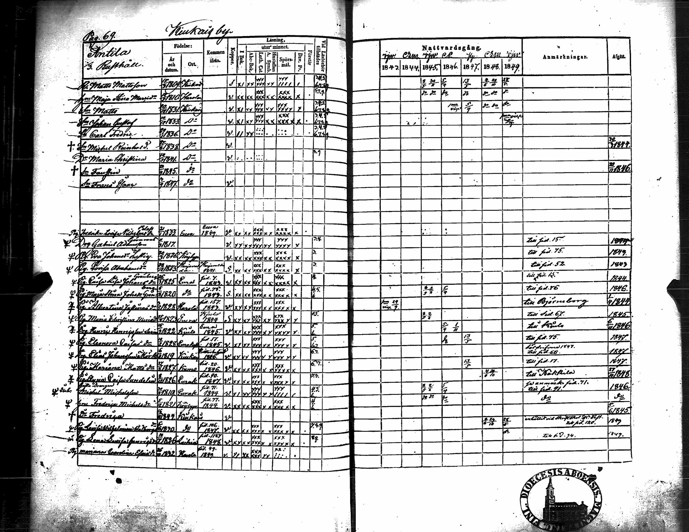 [ ../kirjat/Kirkonkirjat/kiukainen/rippikirja_1843-1849_jk416/kuvat/73.jpg ]