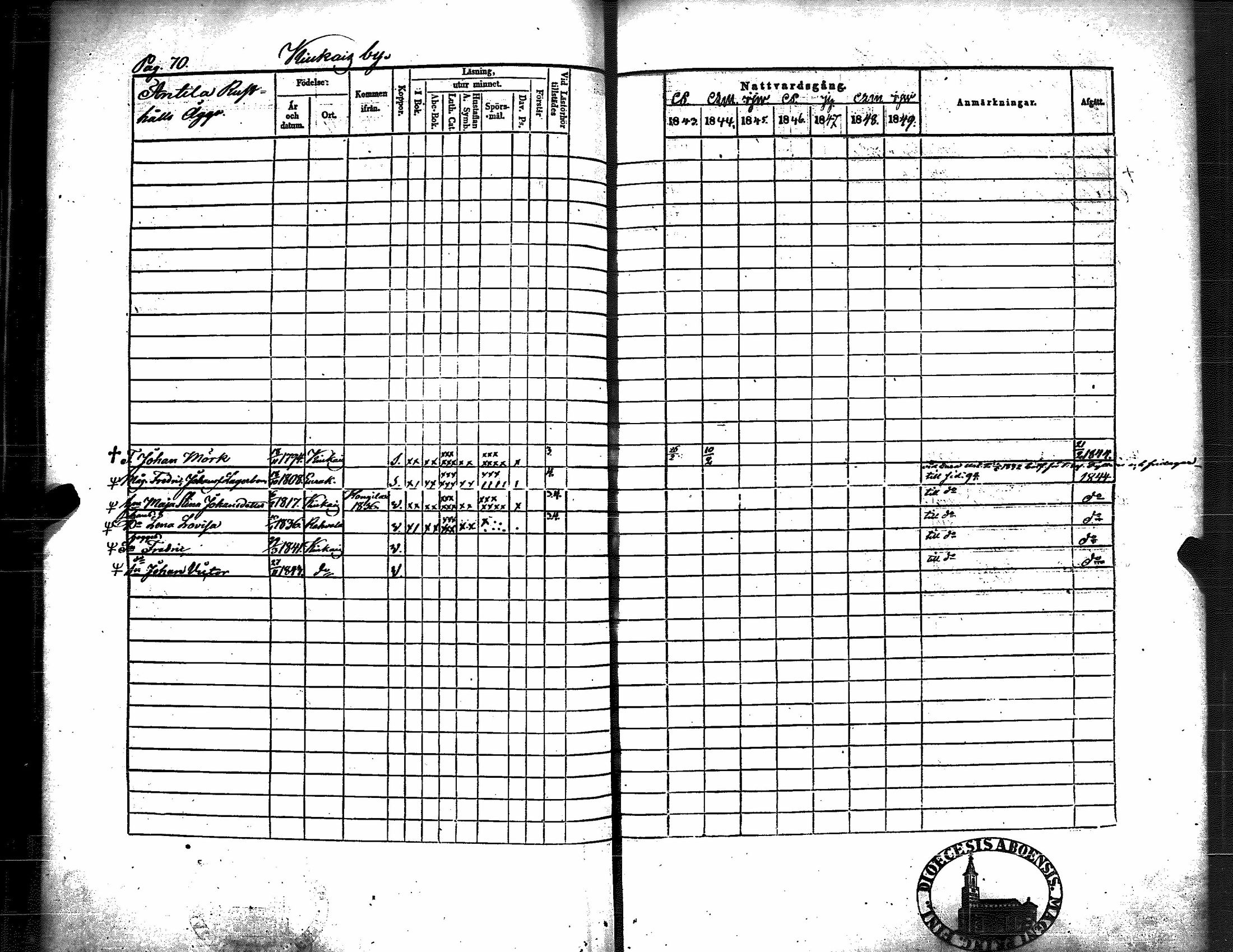 [ ../kirjat/Kirkonkirjat/kiukainen/rippikirja_1843-1849_jk416/kuvat/74.jpg ]