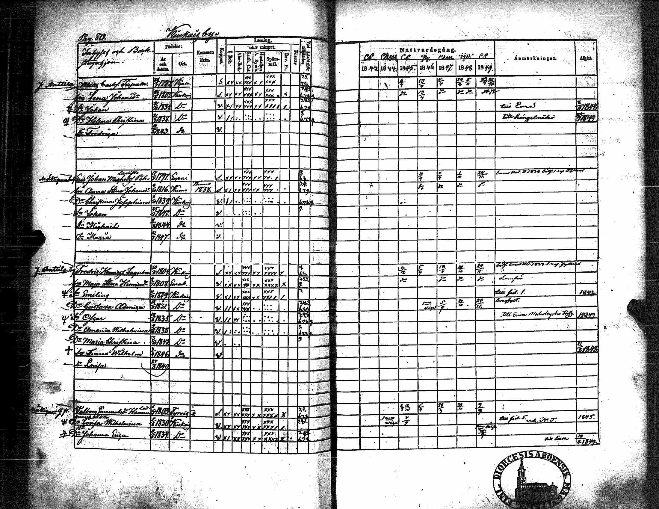 [ ../kirjat/Kirkonkirjat/kiukainen/rippikirja_1843-1849_jk416/kuvat/84.jpg ]