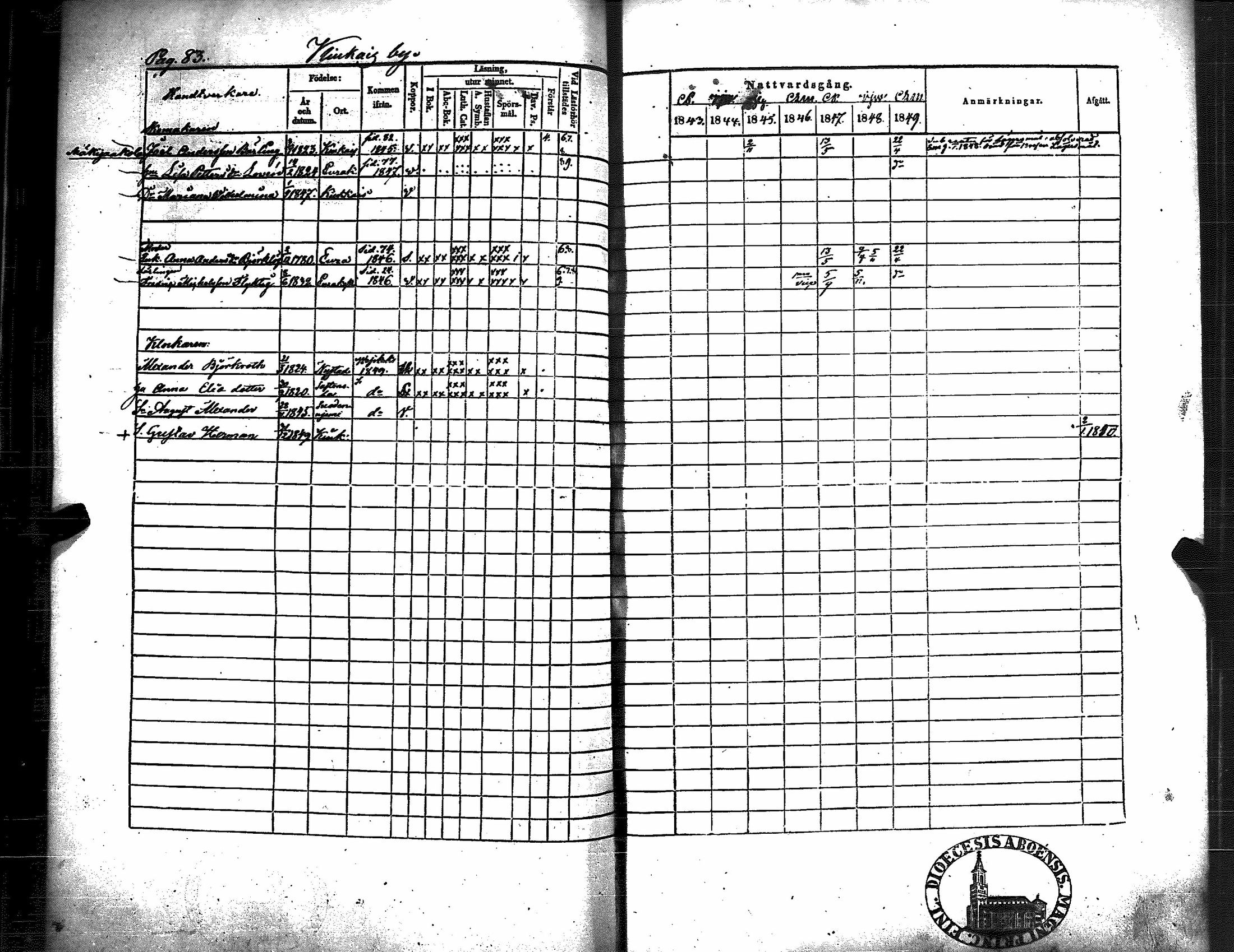 [ ../kirjat/Kirkonkirjat/kiukainen/rippikirja_1843-1849_jk416/kuvat/87.jpg ]