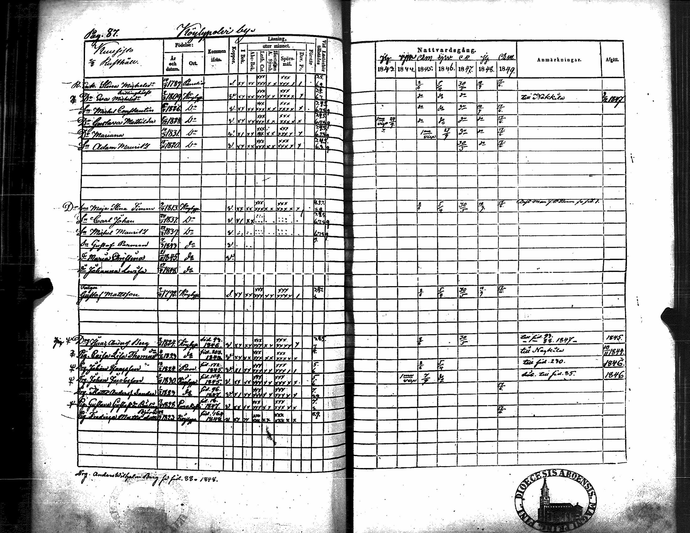 [ ../kirjat/Kirkonkirjat/kiukainen/rippikirja_1843-1849_jk416/kuvat/91.jpg ]