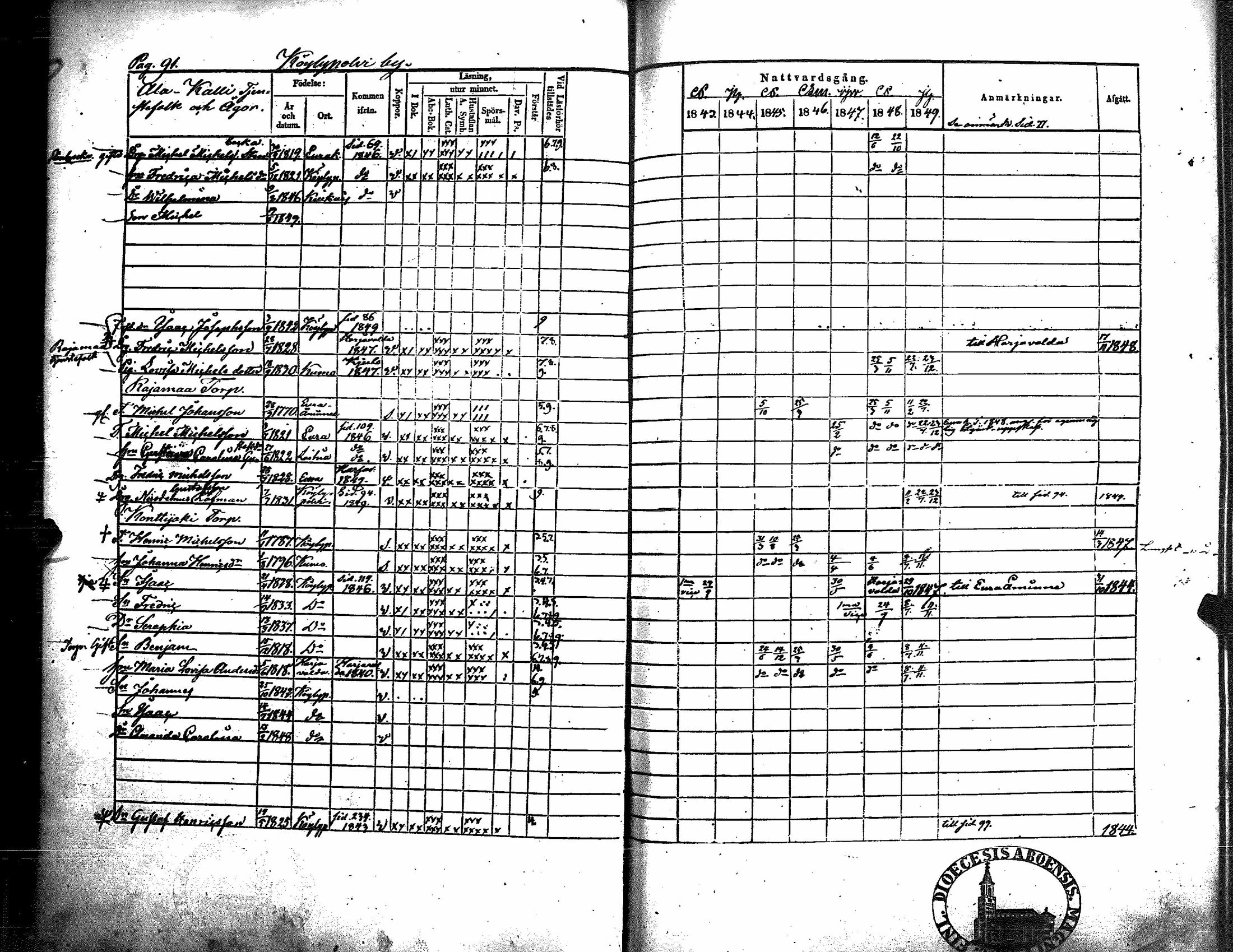 [ ../kirjat/Kirkonkirjat/kiukainen/rippikirja_1843-1849_jk416/kuvat/95.jpg ]