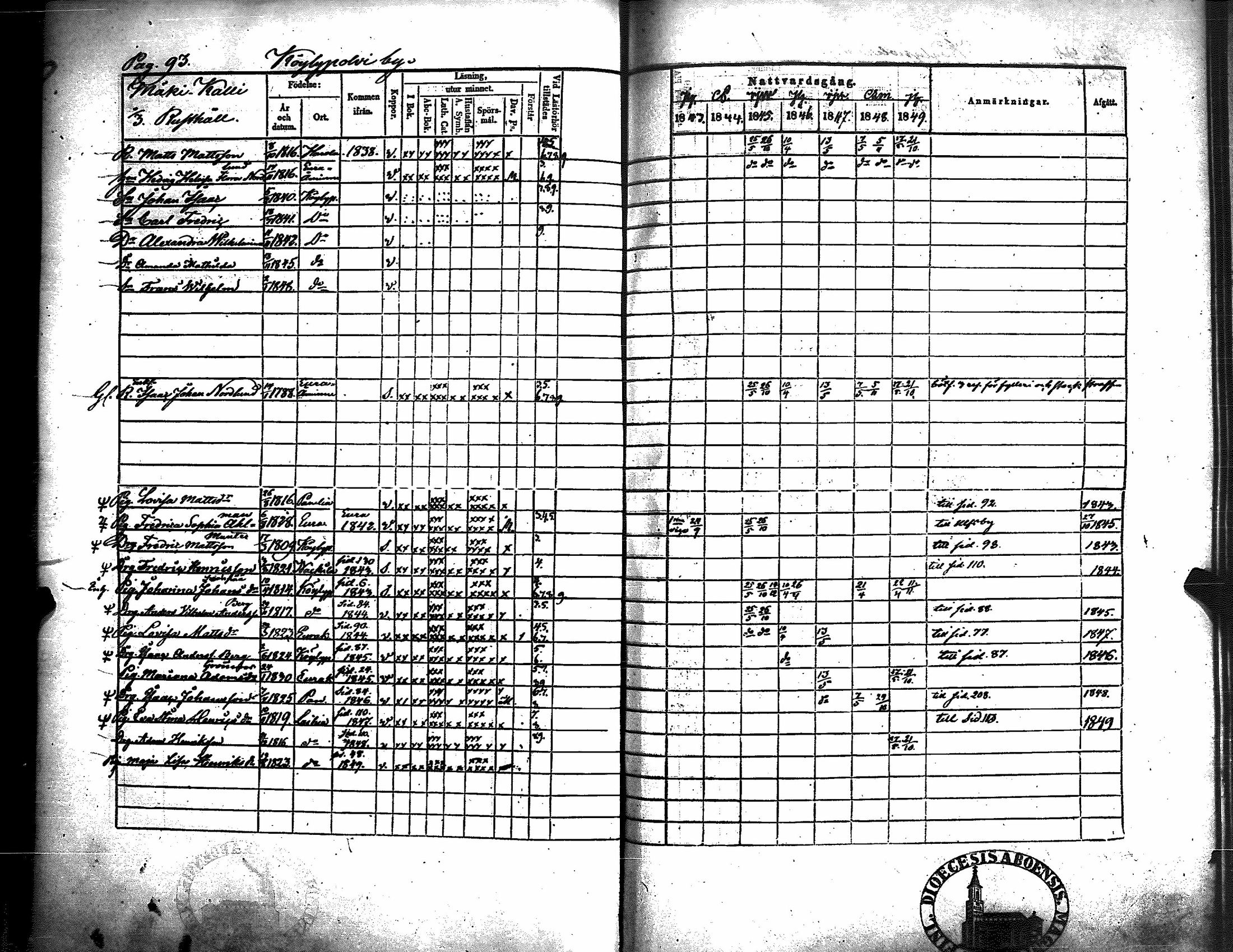 [ ../kirjat/Kirkonkirjat/kiukainen/rippikirja_1843-1849_jk416/kuvat/97.jpg ]