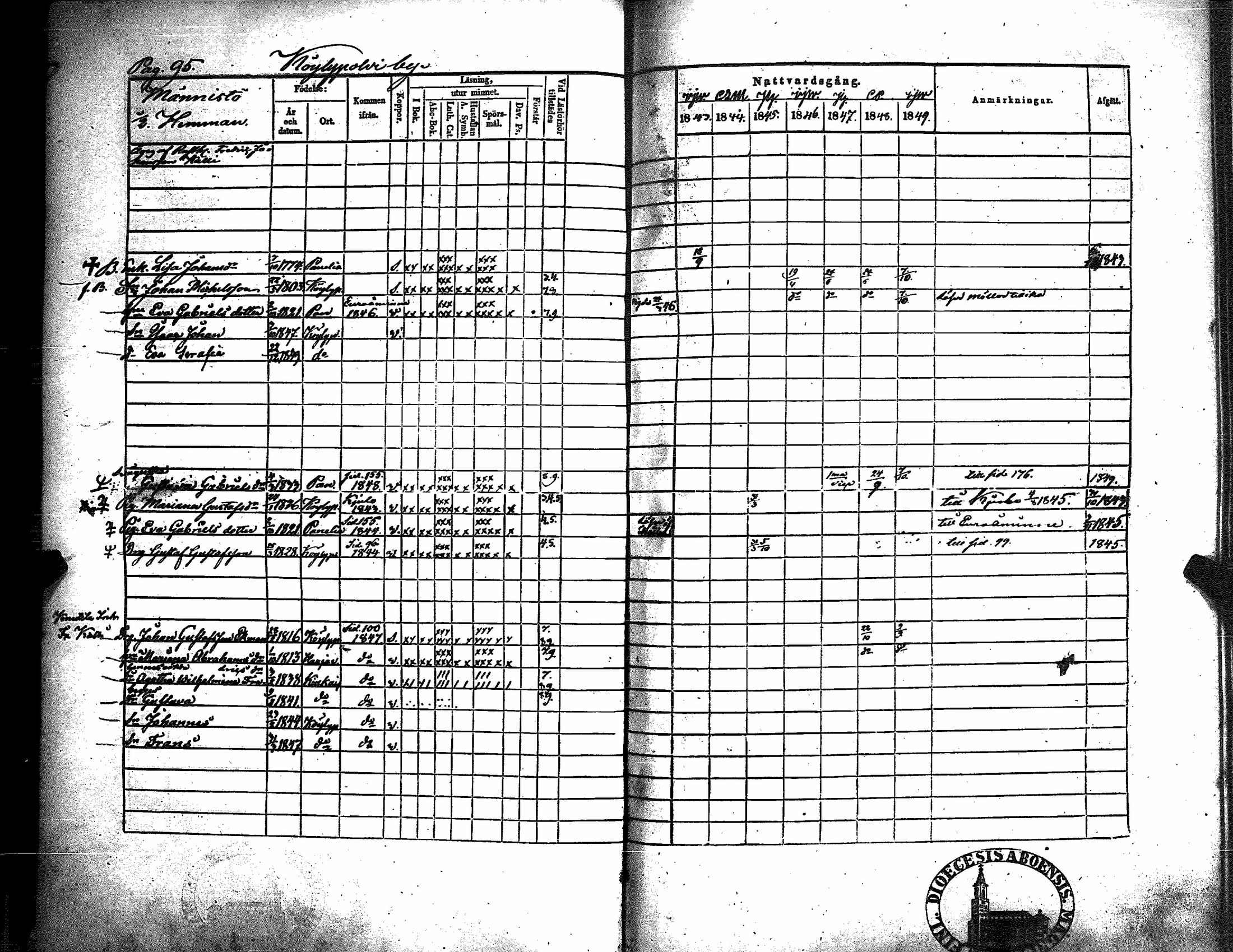 [ ../kirjat/Kirkonkirjat/kiukainen/rippikirja_1843-1849_jk416/kuvat/99.jpg ]