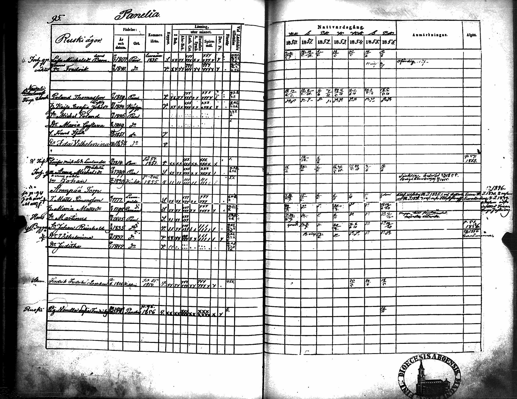 [ ../kirjat/Kirkonkirjat/kiukainen/rippikirja_1850-1856_jk416/kuvat/101.jpg ]