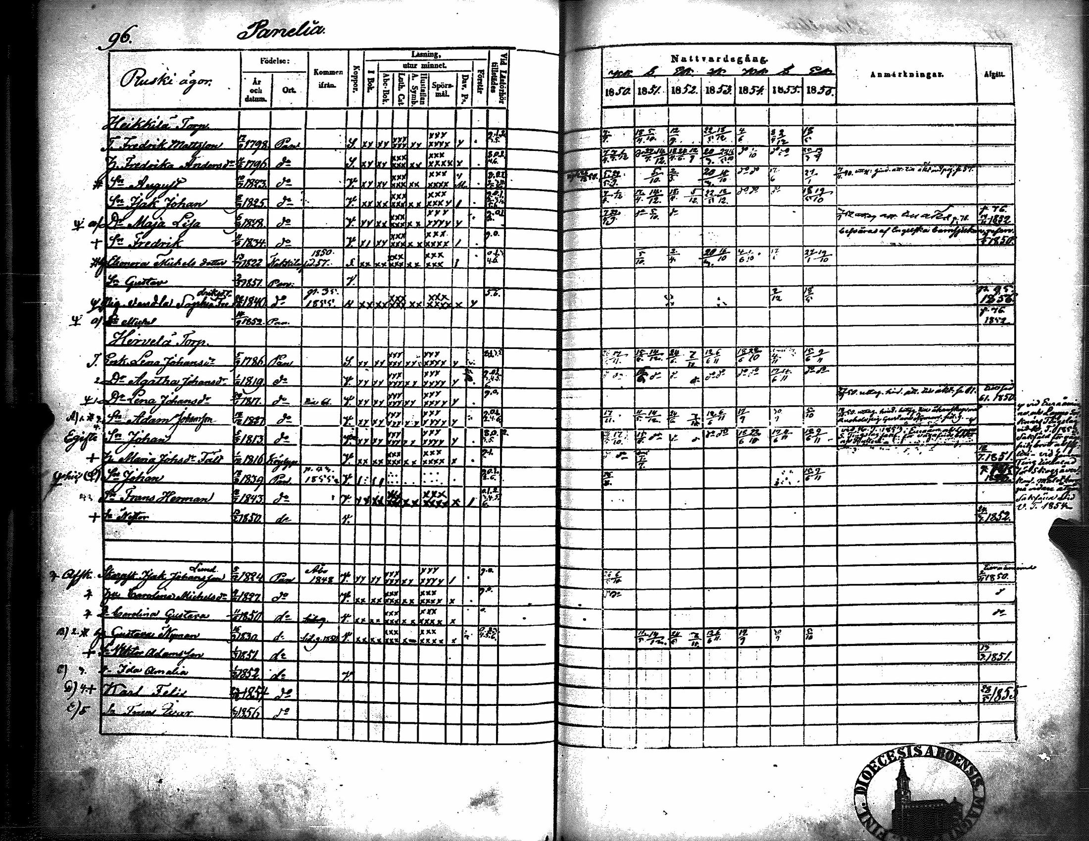 [ ../kirjat/Kirkonkirjat/kiukainen/rippikirja_1850-1856_jk416/kuvat/102.jpg ]