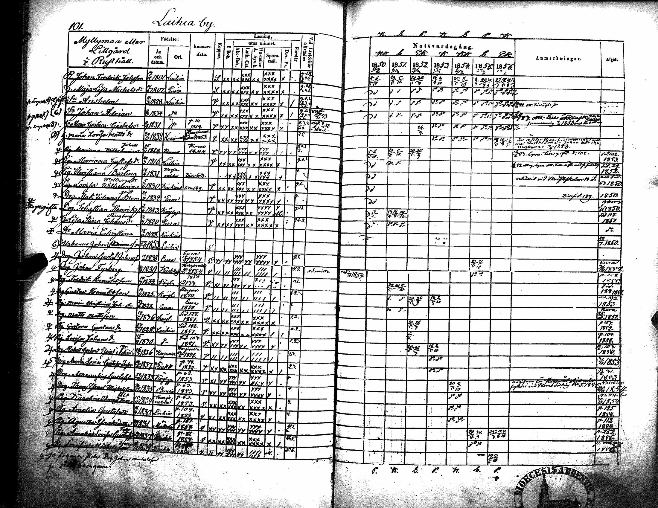 [ ../kirjat/Kirkonkirjat/kiukainen/rippikirja_1850-1856_jk416/kuvat/107.jpg ]